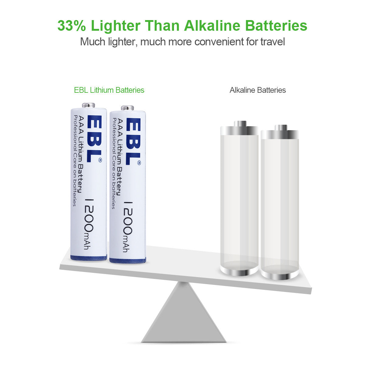EBL 1200mAh 1.5V AAA Lithium Batteries - Long Lasting Non-Rechargeable Batteries for Cameras, Toys, Flashlights & More - 8 Pack