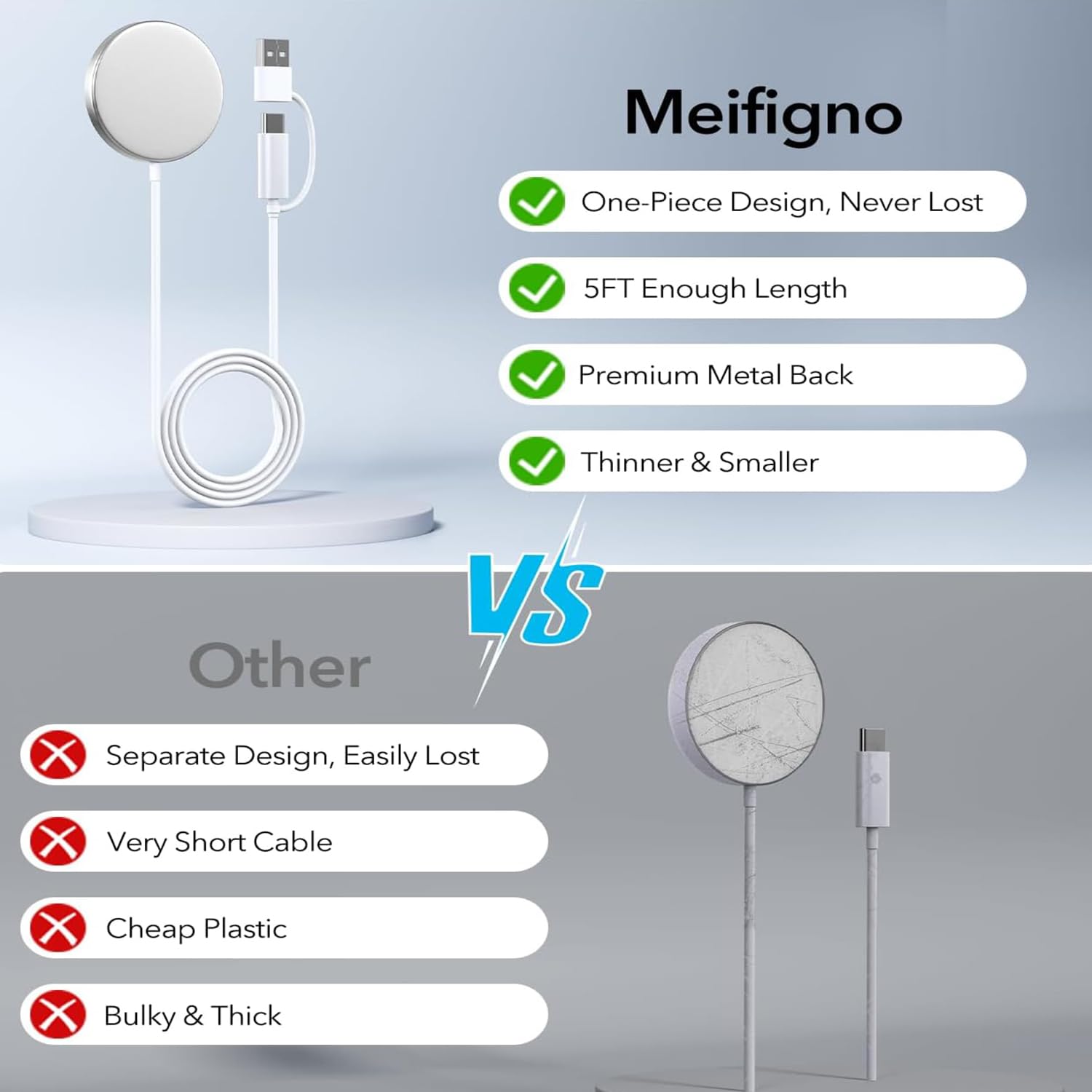 Magnetic Wireless USB-C Fast Charger with Dual Ports - 20W PD Quick Charge for iPhone 15/14/13/12/11 Series & Android Phones | Portable USB Charging Cable | Perfect for Travel, Office & Home Use (Silver)