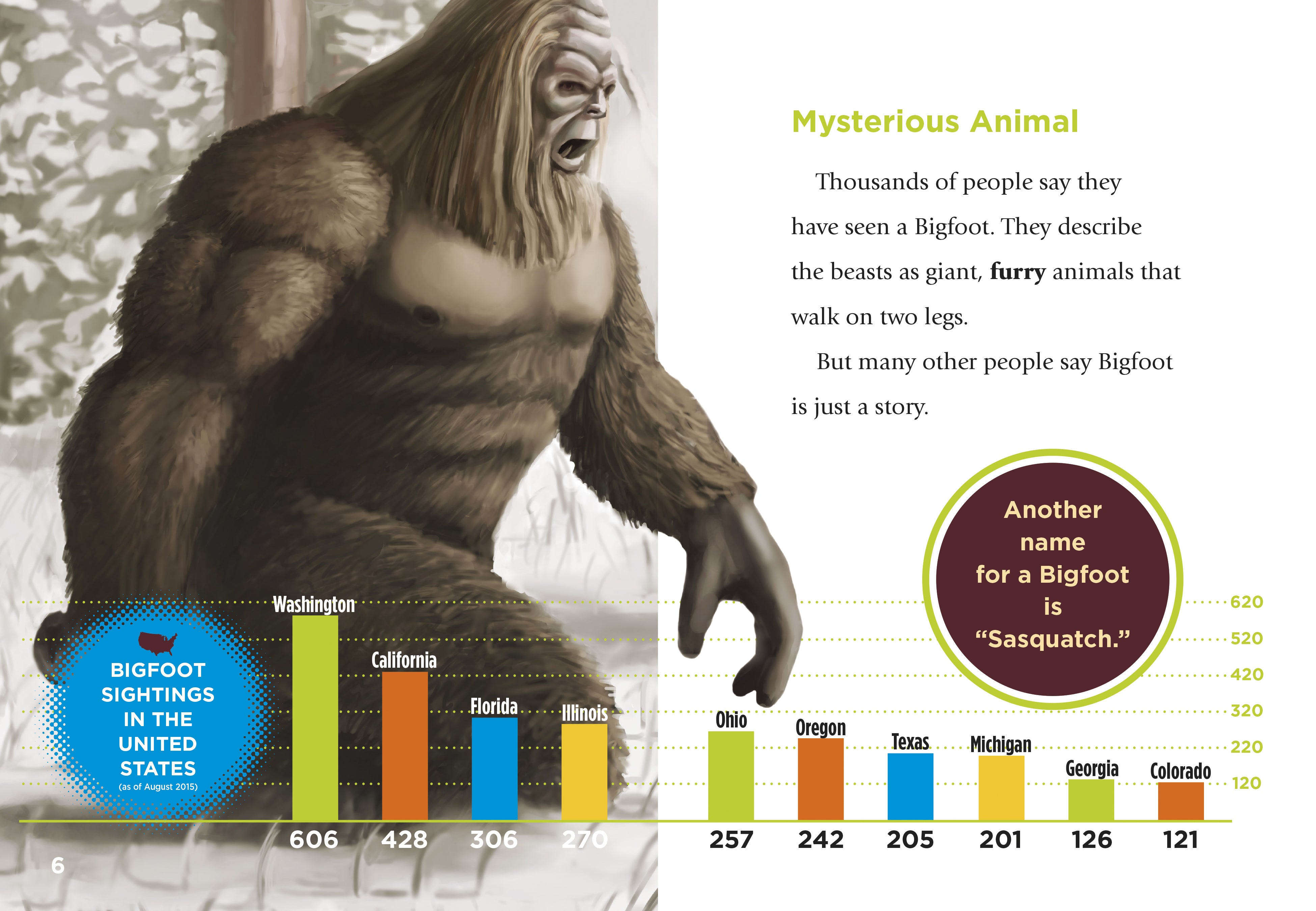 Bigfoot Strange But True - Cryptid Evidence & Sightings - Explore Mysterious Encounters for Outdoor Adventures & Paranormal Research