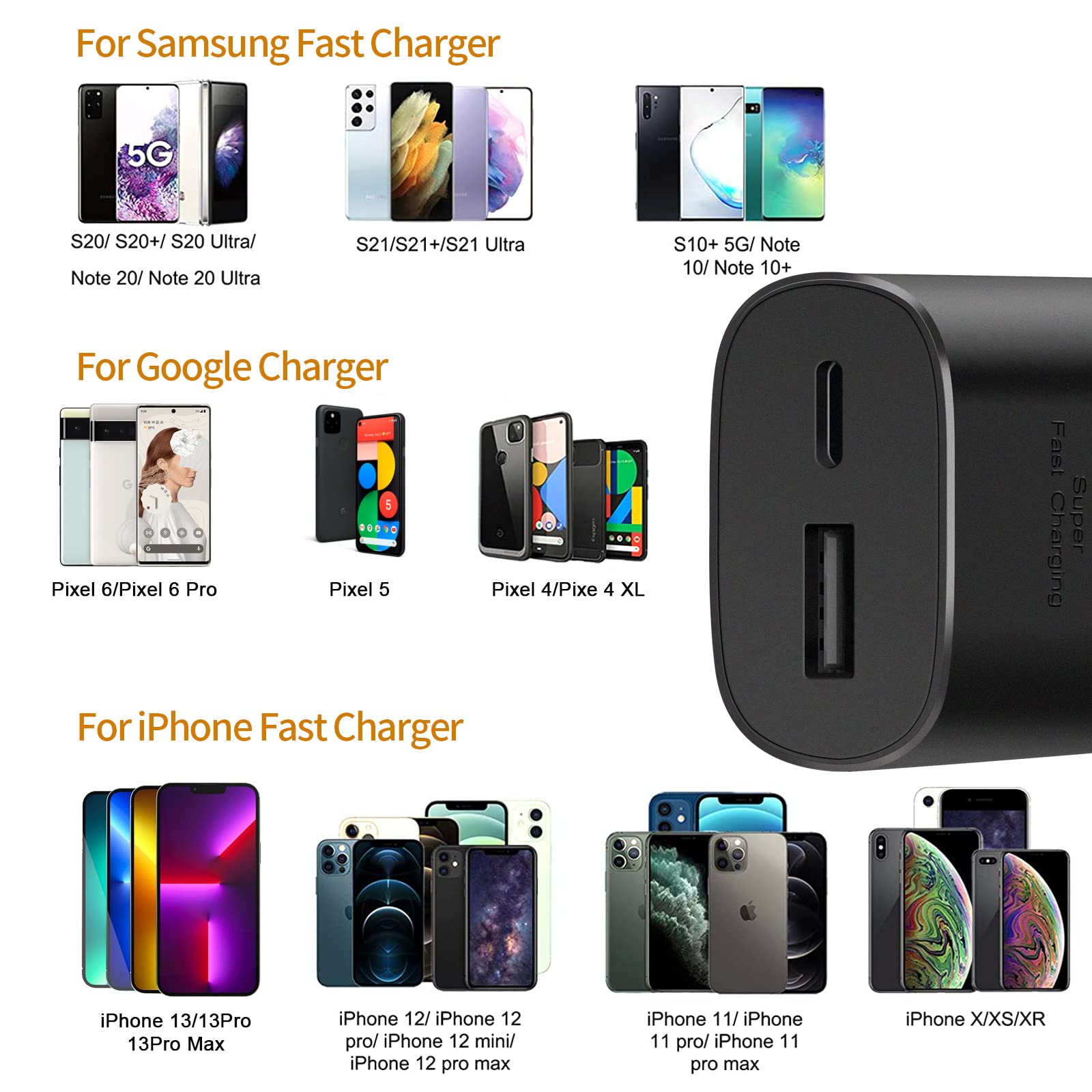 25W USB-C Fast Charger with 6.6Ft Cable - 2 Pack, Compatible with Samsung Galaxy S22/S21/S20/Note 20/10 Series - Quick Charge for Phones, Tablets & More - Perfect for Home, Office & Travel Use