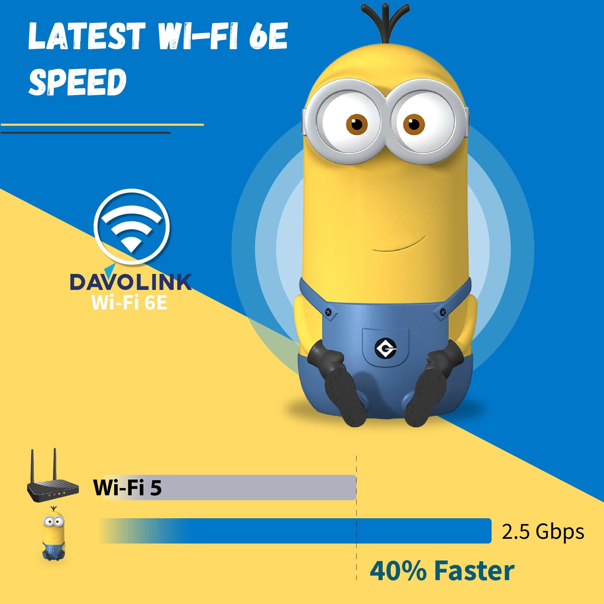 Davolink Minions Kevin Wi-Fi 6E Gaming Router - Ultra-Fast 5400Mbps Tri-Band Wireless Internet for 4K Streaming & Lag-Free Gaming - Secure Travel WiFi Hotspot for Hotels, Remote Work & Smart Homes (2024 Model)