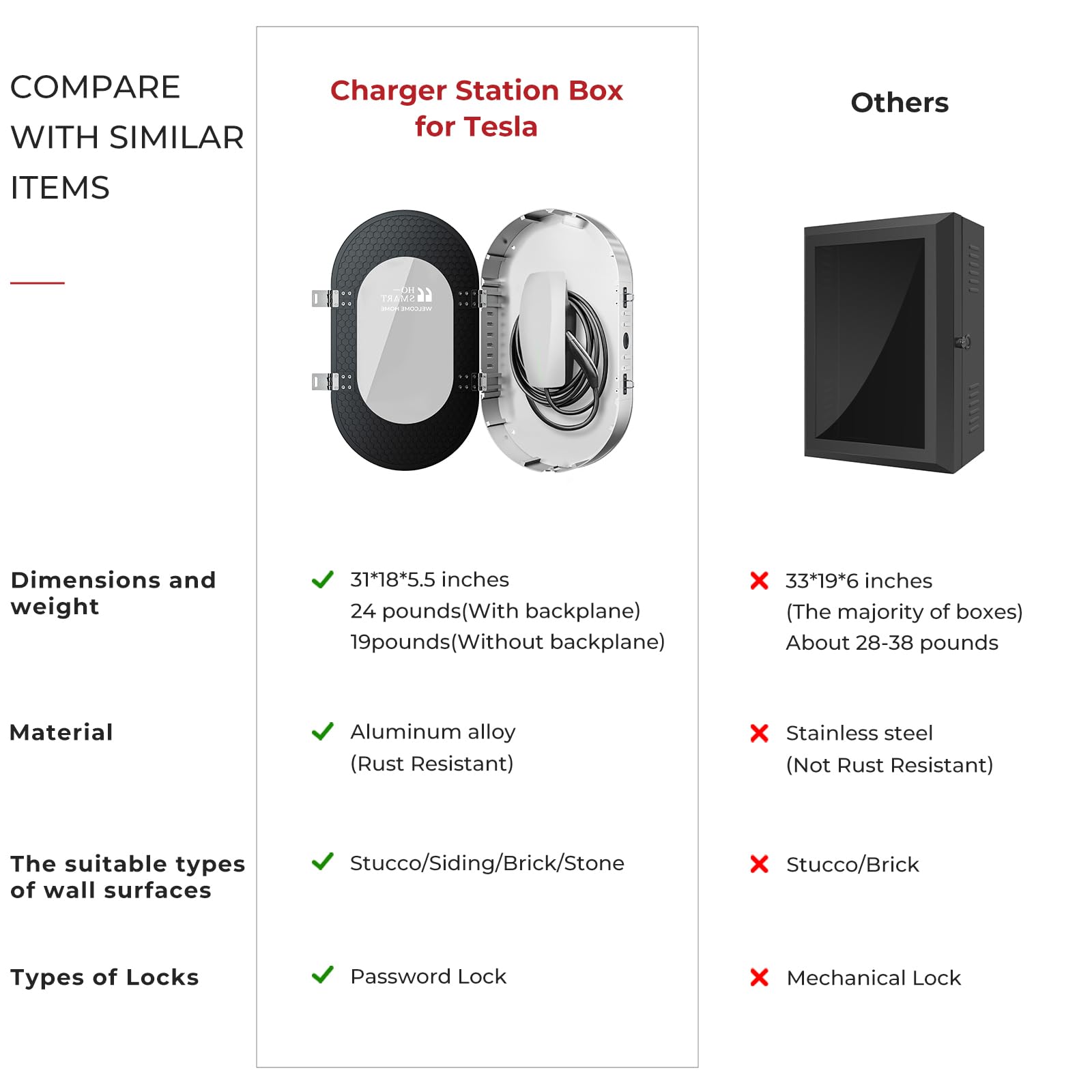 Tesla Gen 3 Wall Connector Charger Station Box - Waterproof & Dustproof Indoor/Outdoor Lockable Organizer for Tesla Charging Cable | Perfect for Home Garage, Driveway & Outdoor Charging Stations