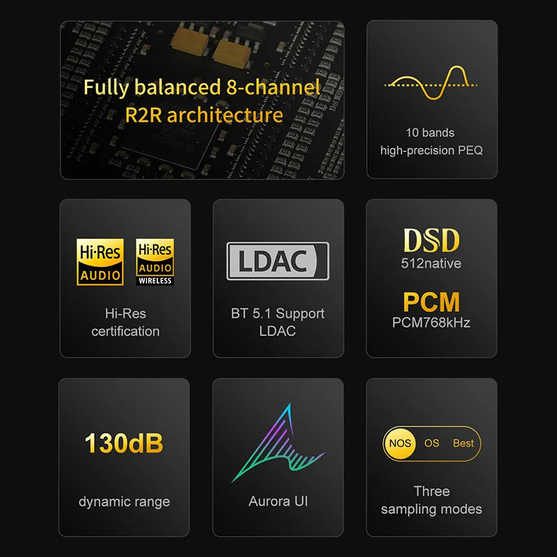 TOPPING Centaurus Fully Balanced R2R DAC - High-End Audio Decoder for Audiophiles | Perfect for Home Theater & Studio Recording