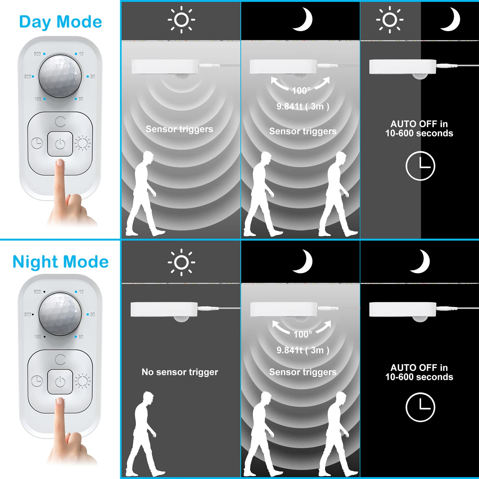Motion Sensor LED Strip Lights Indoor Plug-in with Timer & Dimmer - UL FCC Certified for Stairway, Kitchen Cabinet, Bedroom, Corridor, Washroom, Counter, Shelf & Showcase - Perfect for Nighttime Safety & Accent Lighting