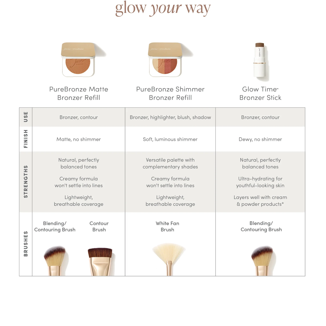 Jane Iredale PureBronze Matte Bronzer Refill - Natural, Vegan & Cruelty-Free Bronzing Powder for a Sun-Kissed Glow | Perfect for Contouring & Everyday Makeup