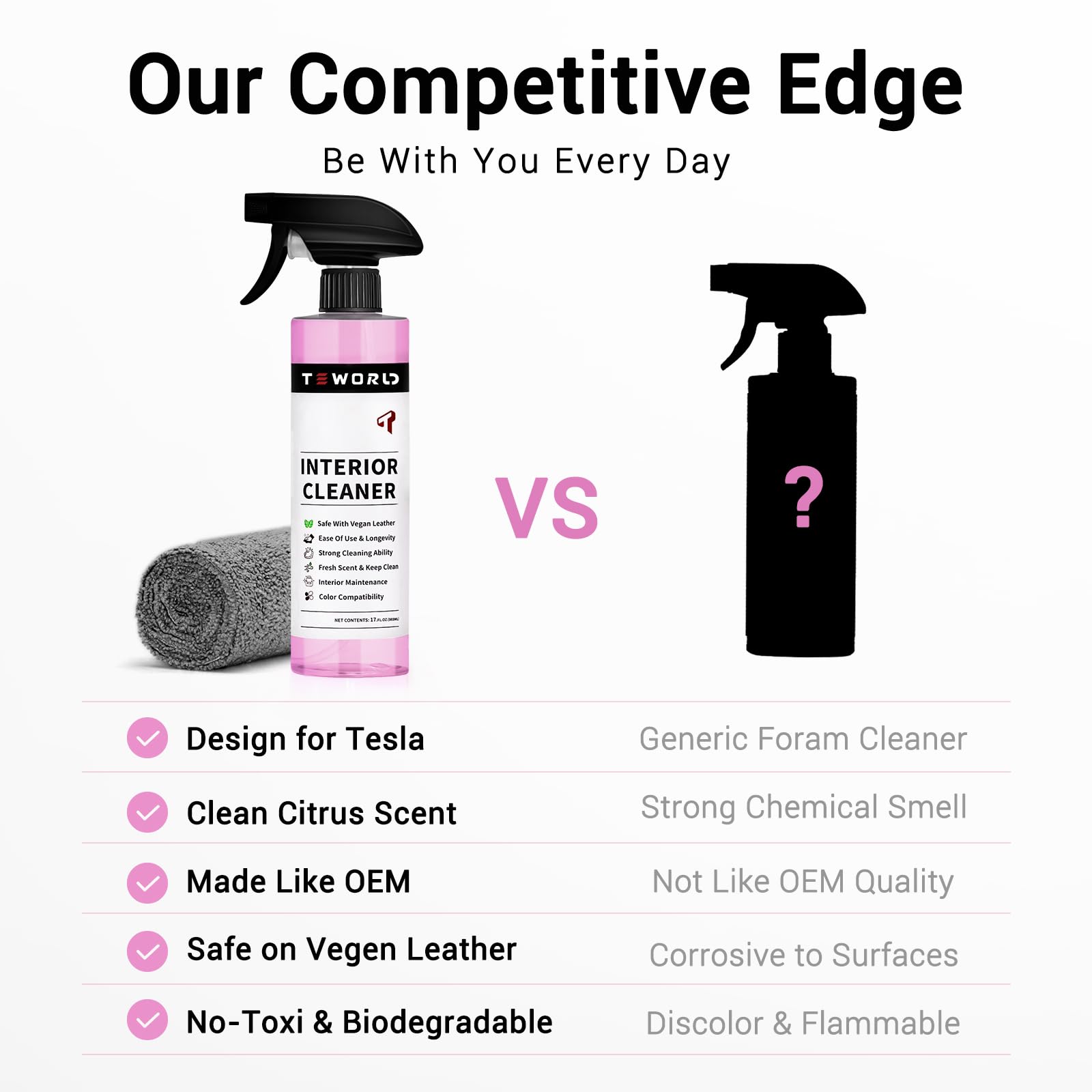 Tesla Seat Cleaner & Stain Remover - Biodegradable & Safe for White & Black Vegan Leather | Interior Cleaning for Tesla Model 3/Y/S/X Seats, Console & Dashboard | 2025 Tesla Accessories | Perfect for Daily Cleaning & Road Trips