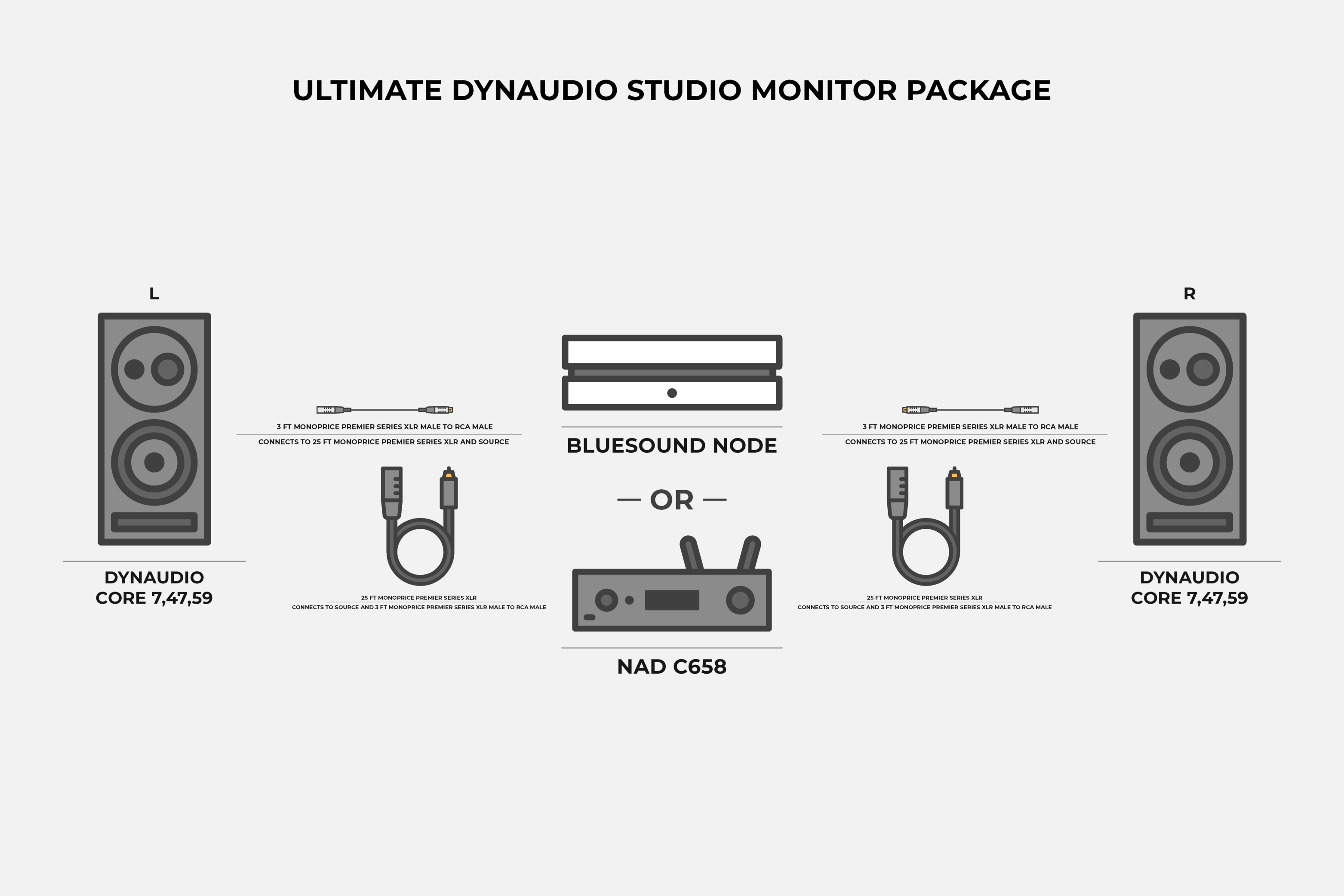 Ultimate Dynaudio Studio Monitor Package - Professional Audio Equipment for Home & Studio Recording | Perfect for Music Production, Podcasting & Sound Engineering