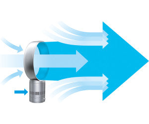 Dyson AM06 Refurbished Desk Fan - Excellent Condition with 1 Year Warranty | Official Dyson Outlet | Perfect for Home Office, Bedroom & Workspace Cooling