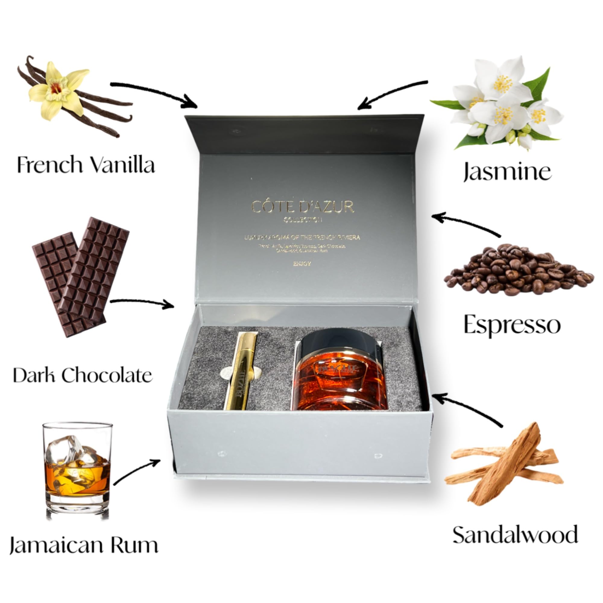 Luxury Unisex Perfume Set - Côte d'Azur Collection | Sweet Gourmand Fragrance | Long Lasting Eau de Parfum (110ml) | Romantic Gift for Women & Men | Perfect for Date Nights & Special Occasions