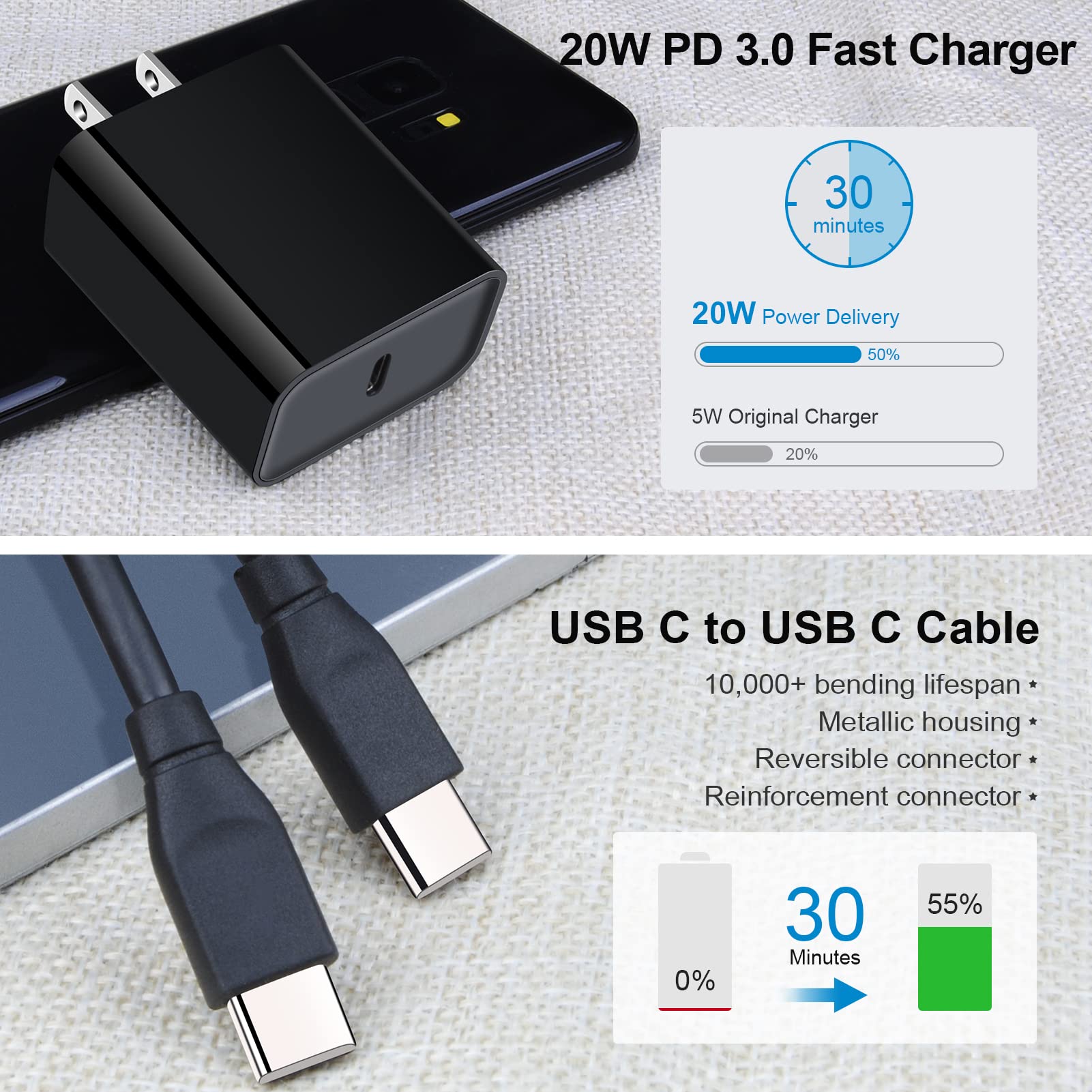 20W USB C Wall Charger with PD Fast Charging - Compatible with Samsung Galaxy S25/S24/S23/S22/S21/S20 FE/S10e/A16/A15 5G/A14/A21, Google Pixel 9 Pro/XL/8a/8 Pro/7a/6 Pro - Type C Power Adapter & USB C Cable - Perfect for Home, Office & Travel Charging Needs
