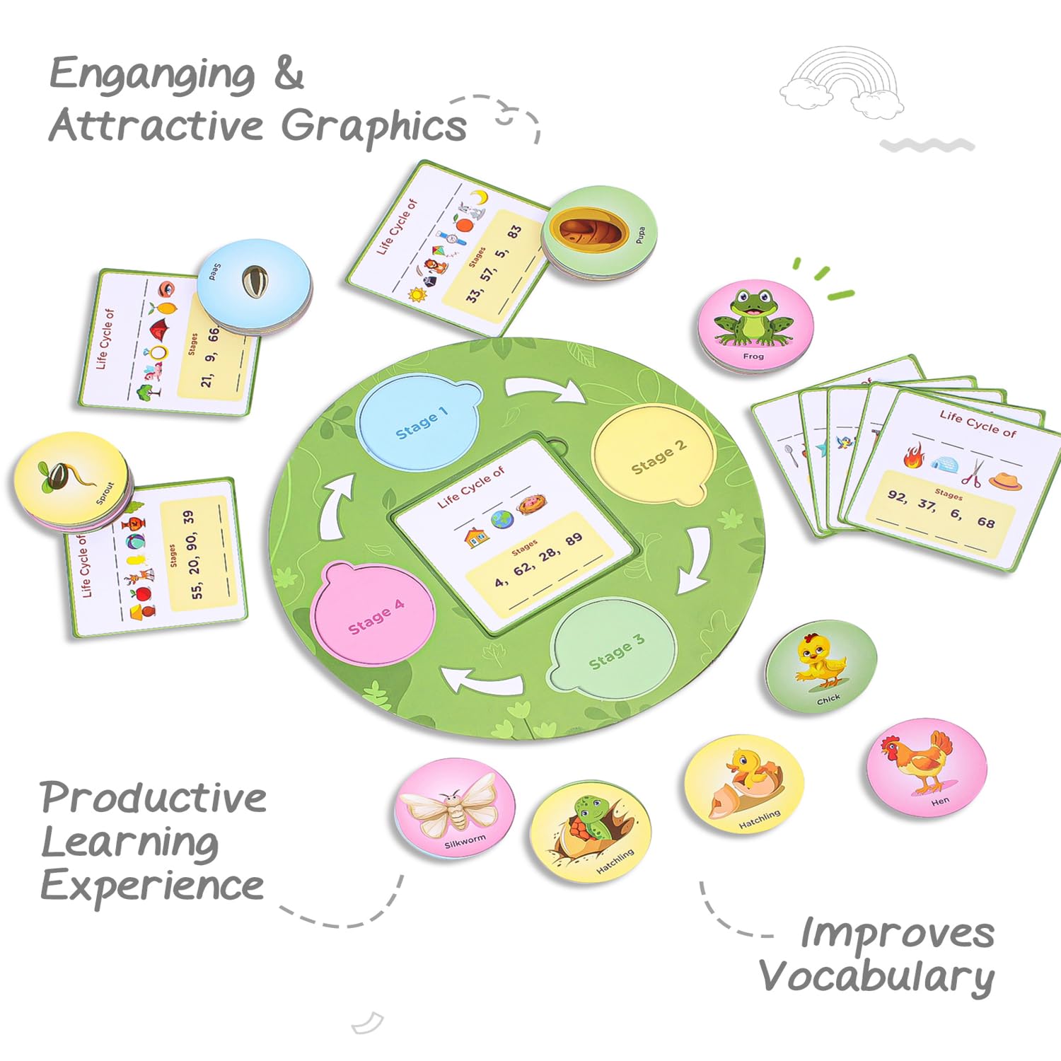 FIRSTCRY INTELLISKILLS Premium 63-Piece Life Cycle Puzzle for Kids - Educational Toy for Learning 12 Birds, Insects & Animals Life Cycles - Montessori Preschool Learning Game for Boys & Girls Ages 3+ | Perfect for Homeschooling, Classroom Activities & Birthday Gifts