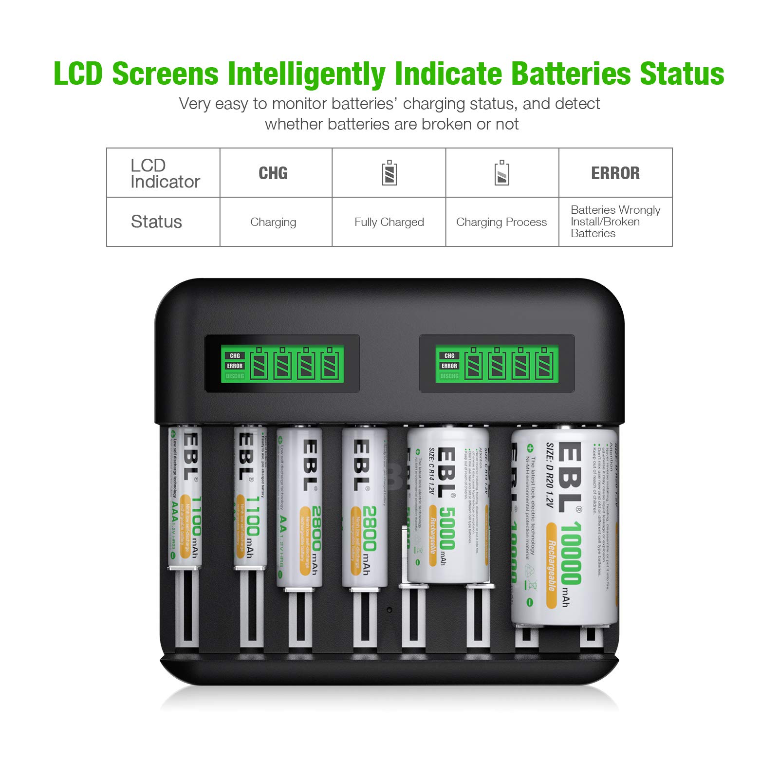 EBL LCD Rechargeable Battery Charger - 8 Bay AA AAA C D Ni-MH Battery Charger with 2A USB Port & Type-C Input for Home, Office, and Travel Use