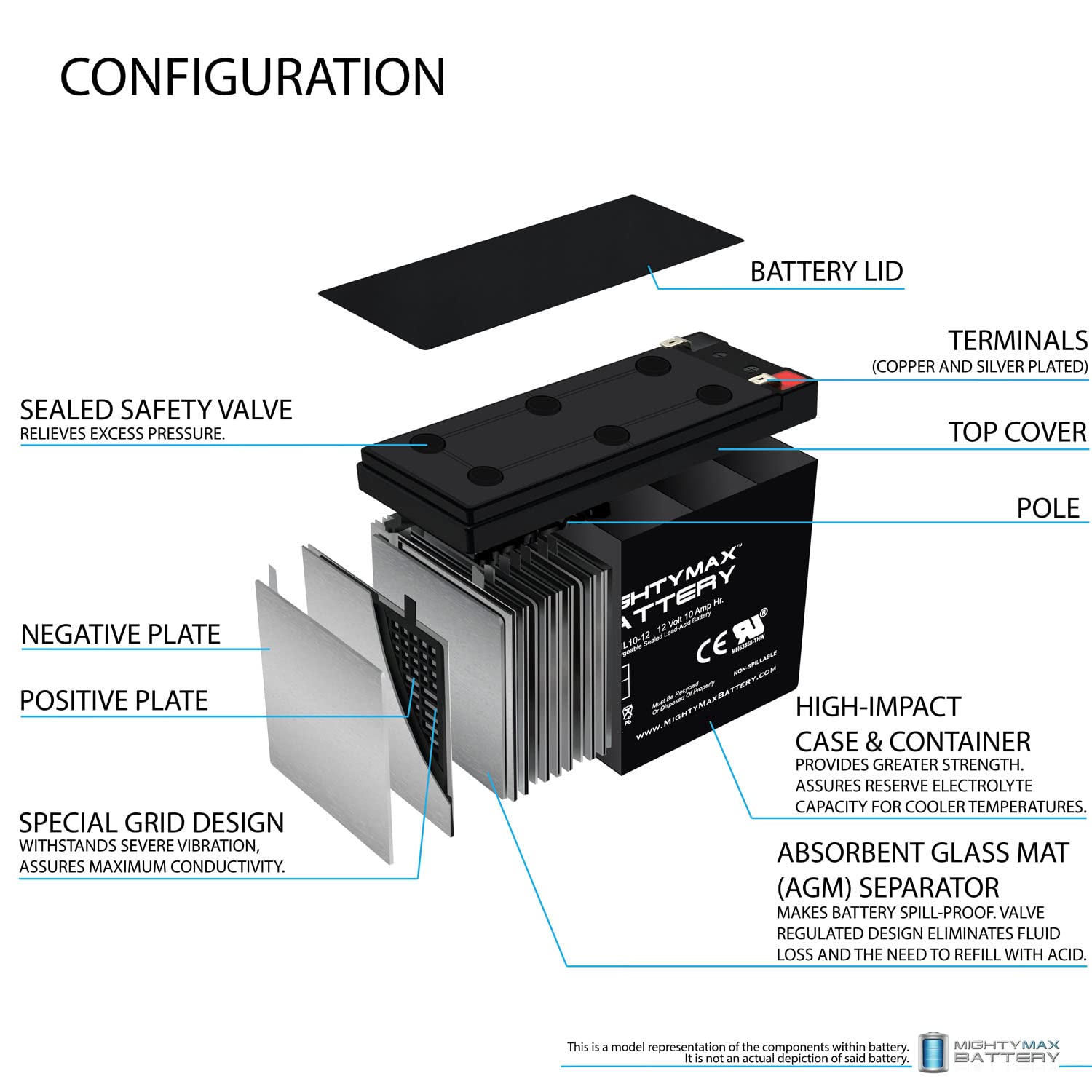 Mighty Max 12V 10AH Rechargeable Battery for Auto Motorcycle Scooter with 12V Charger - Perfect for Electric Bikes, Golf Carts, and Power Sports Vehicles