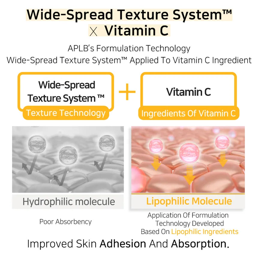 APLB Retinol Vitamin C Vitamin E Mist Essence 105ml - Hydrating Facial Spray for Glowing Skin | Perfect for Morning Routine, Travel & Post-Workout Refreshment