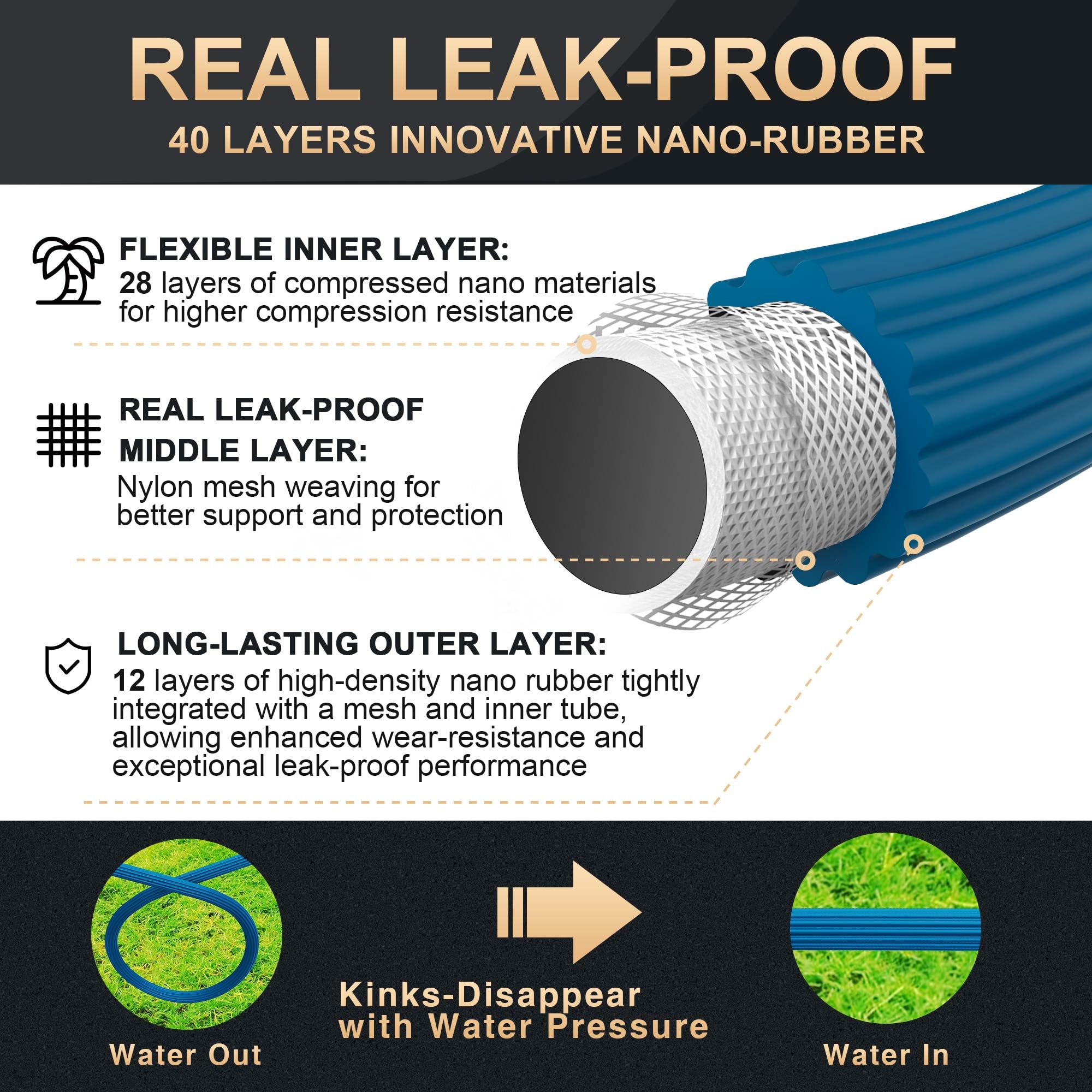 Lefree 100ft Expandable Garden Hose - Flexible & Kink-Free Water Hose with 40-Layer Nano Rubber Technology | Perfect for Yard, Lawn, Garden Watering & Outdoor Cleaning