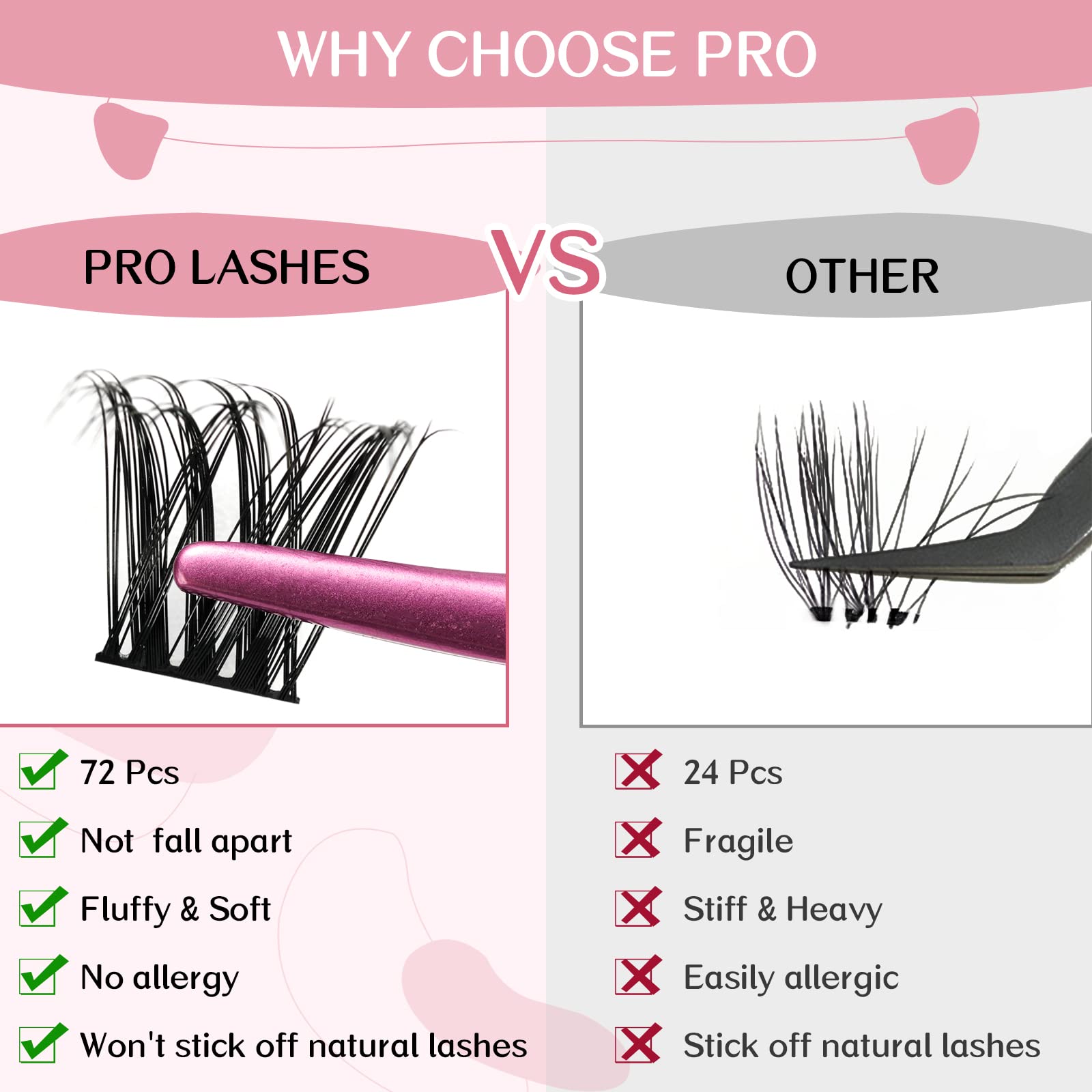 72 Pcs Cluster Lashes - DIY Eyelash Extension Kit, Reusable Soft & Comfortable Individual Cluster Eyelashes, Tender Style 12mm for Natural Fluffy Look | Perfect for Daily Wear, Parties, Weddings & Special Occasions
