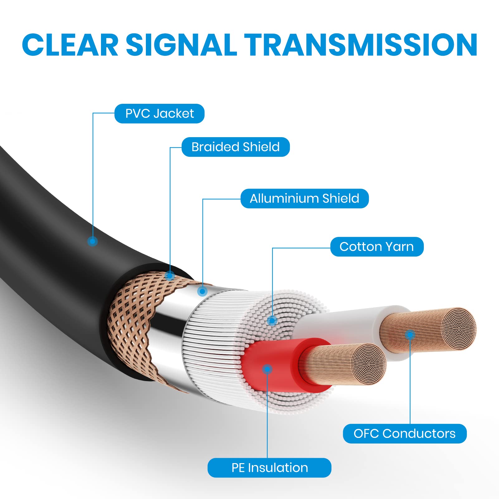 Moukey 50ft XLR Microphone Cable - XLR Male to Female Mic Speaker Cable (3 Pack, Black) for Studio Recording, Live Performances & Professional Audio Equipment