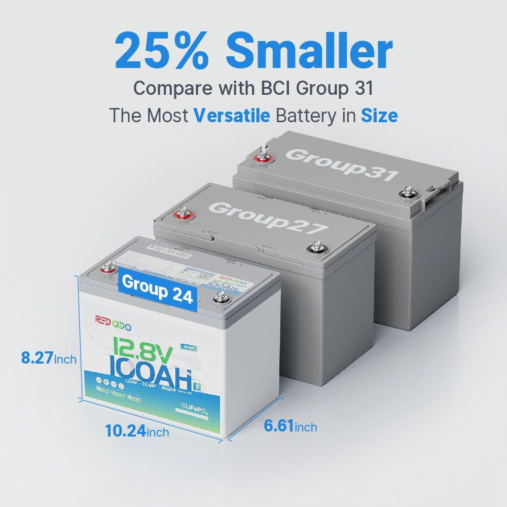 Redodo 12V 100Ah Group 24 Bluetooth LiFePO4 Deep Cycle Battery with Real-Time Monitoring - Perfect for RV, Marine, Solar Power Systems & Off-Grid Applications