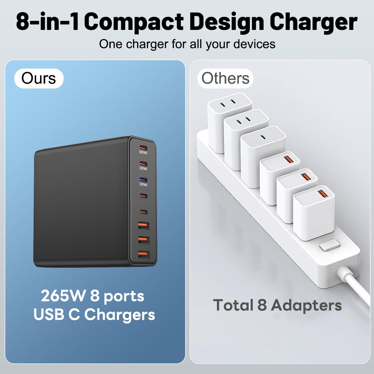 265W 8-Port USB C Charging Station - Fast Multi-Port Charger for MacBook, iPad, iPhone, Samsung & Android Phones | 65W Power Adapter for Home, Office & Travel | Multiple Device Charging Solution