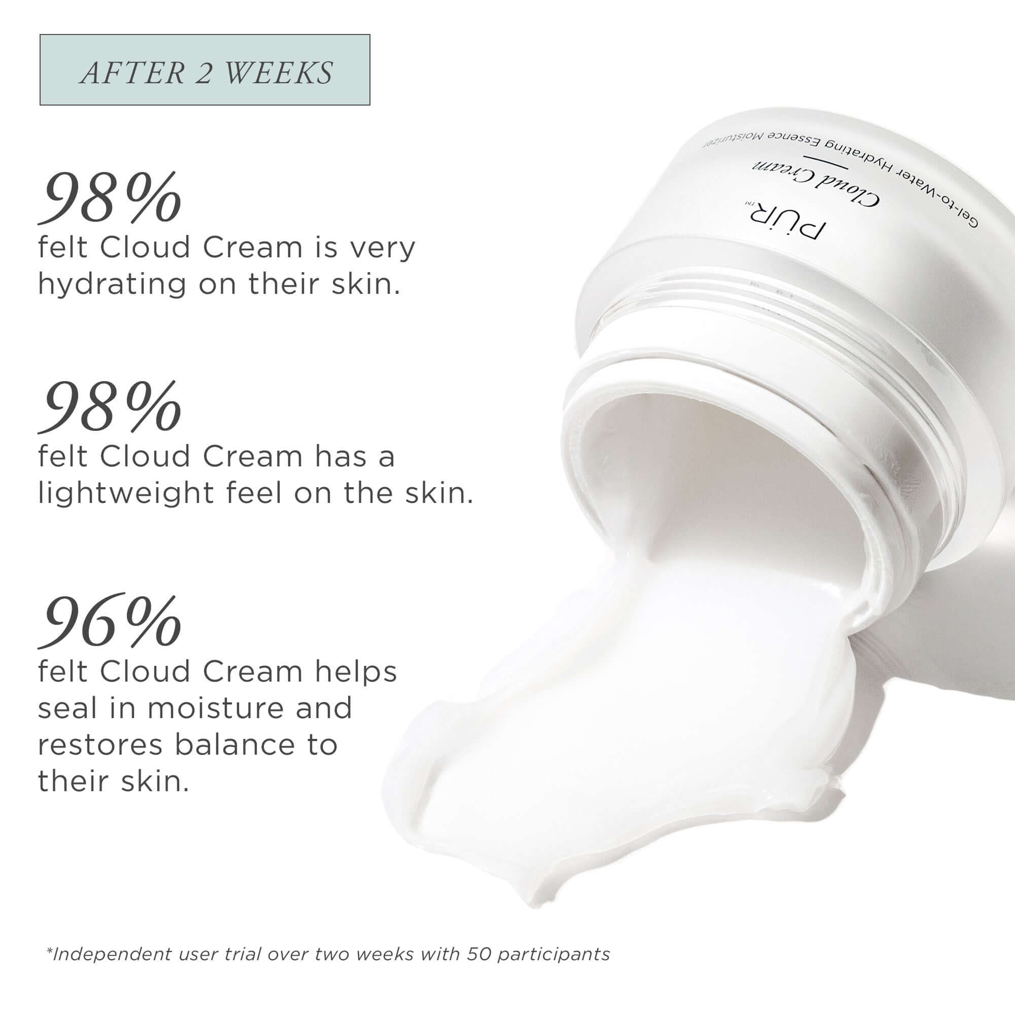 4 in 1 Cloud Cream Gel to Water Hydrating Essence Moisturizer for Face - Lightweight Hydration for Dry & Sensitive Skin | Day & Night Use