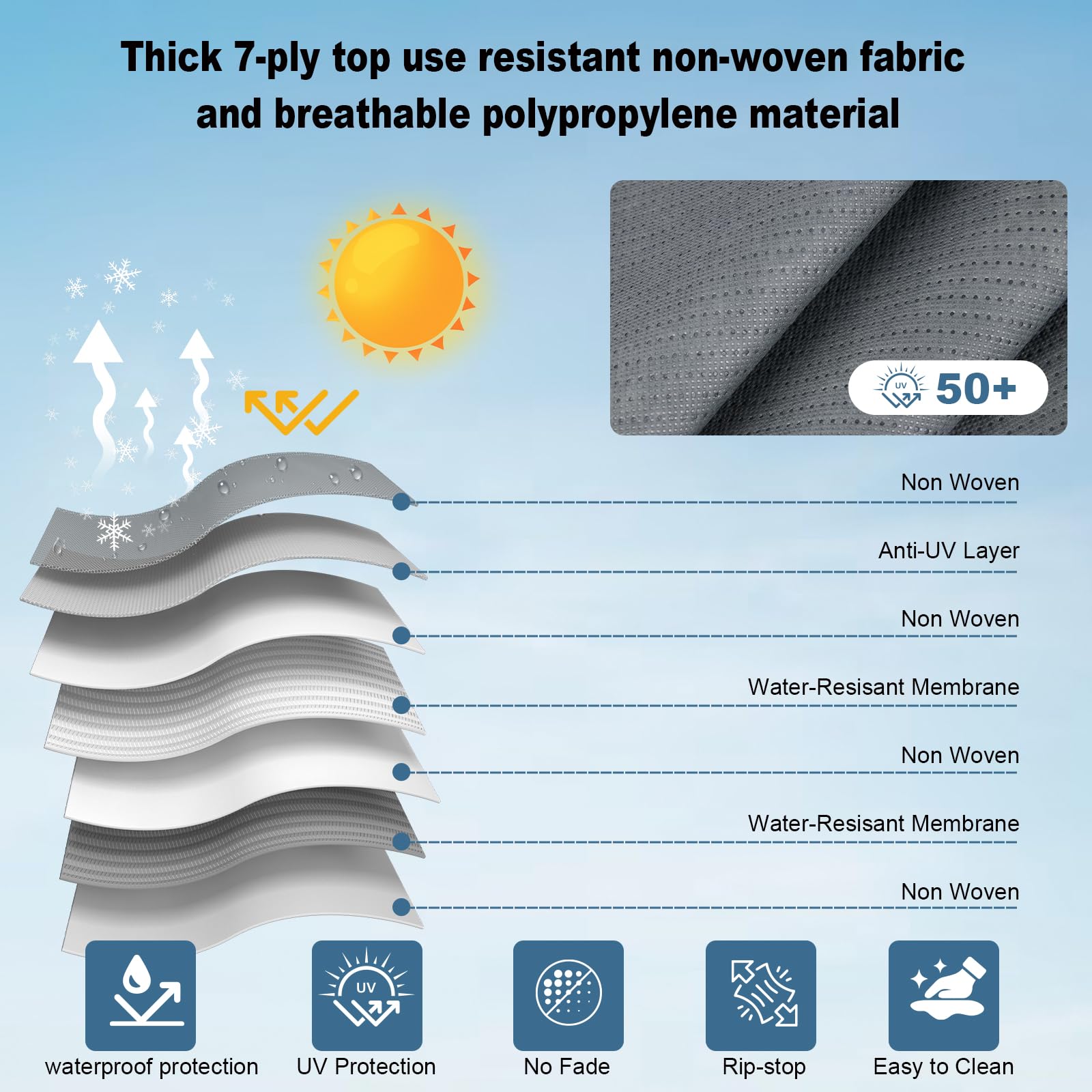 Heavy Duty Class C RV Cover - 7-Layer Waterproof, Anti-UV, Windproof Protection for 32-35ft Motorhomes | Includes 2 Extra Straps & Repair Patches | Perfect for Winter Storage & Outdoor Camping Protection