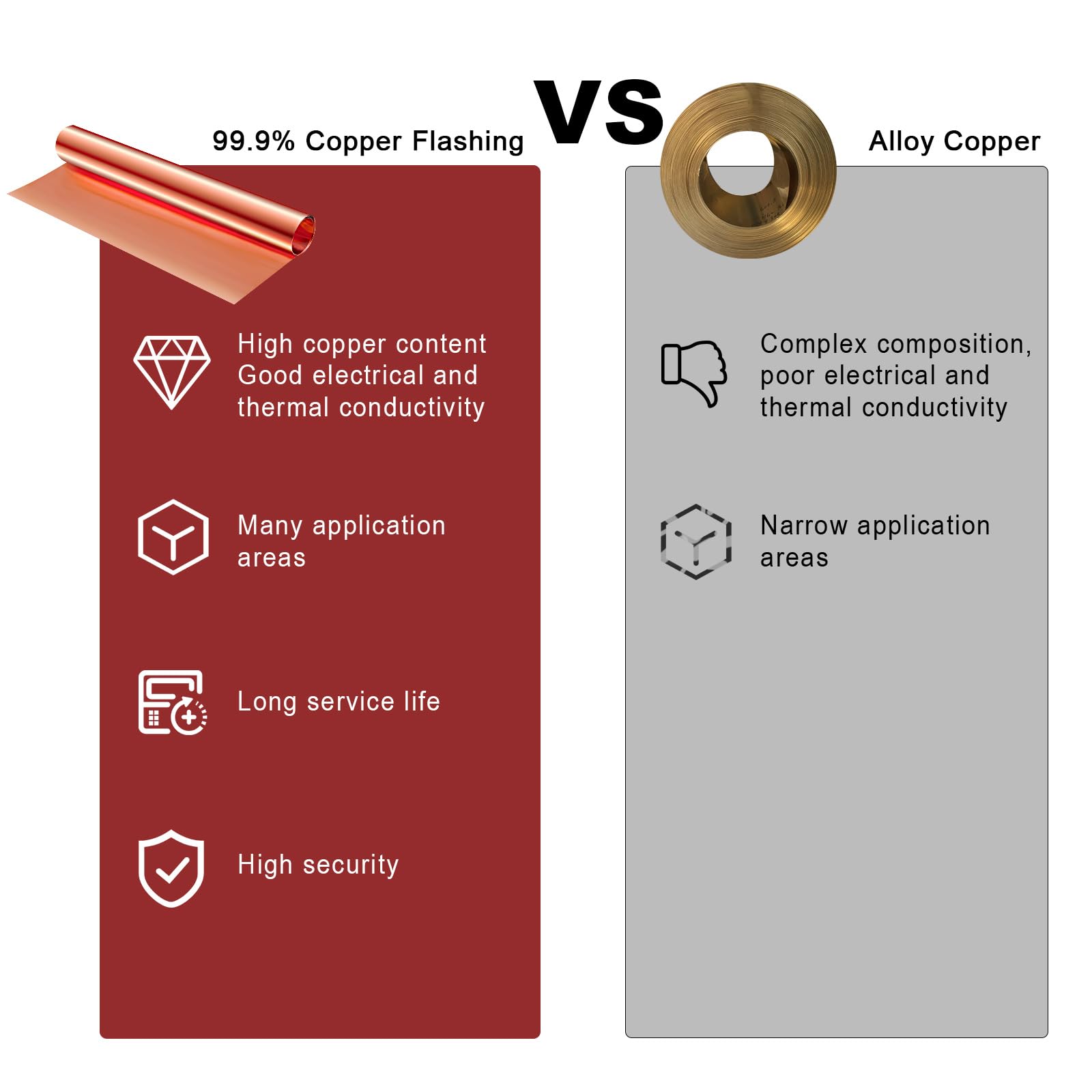 2 Pcs 99.9% Pure Copper Foil Sheet Rolls - 0.08mm x 300mm x 760mm Copper Flashing for Metal Crafting, DIY Projects, Jewelry Making & Roof Repair - High-Quality Copper Sheets for Artisans and Home Improvement