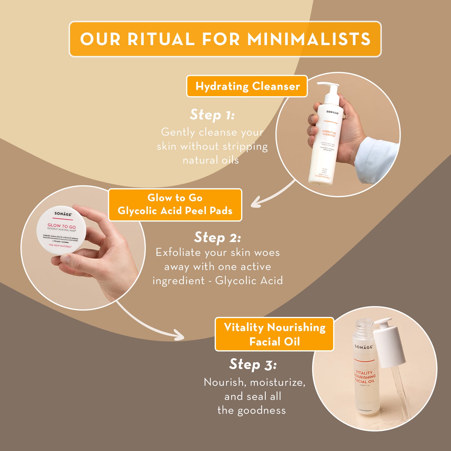 Minimalist Skincare Set - Gentle Daily Face Care Routine for Sensitive Skin | Perfect for Travel & On-the-Go Use