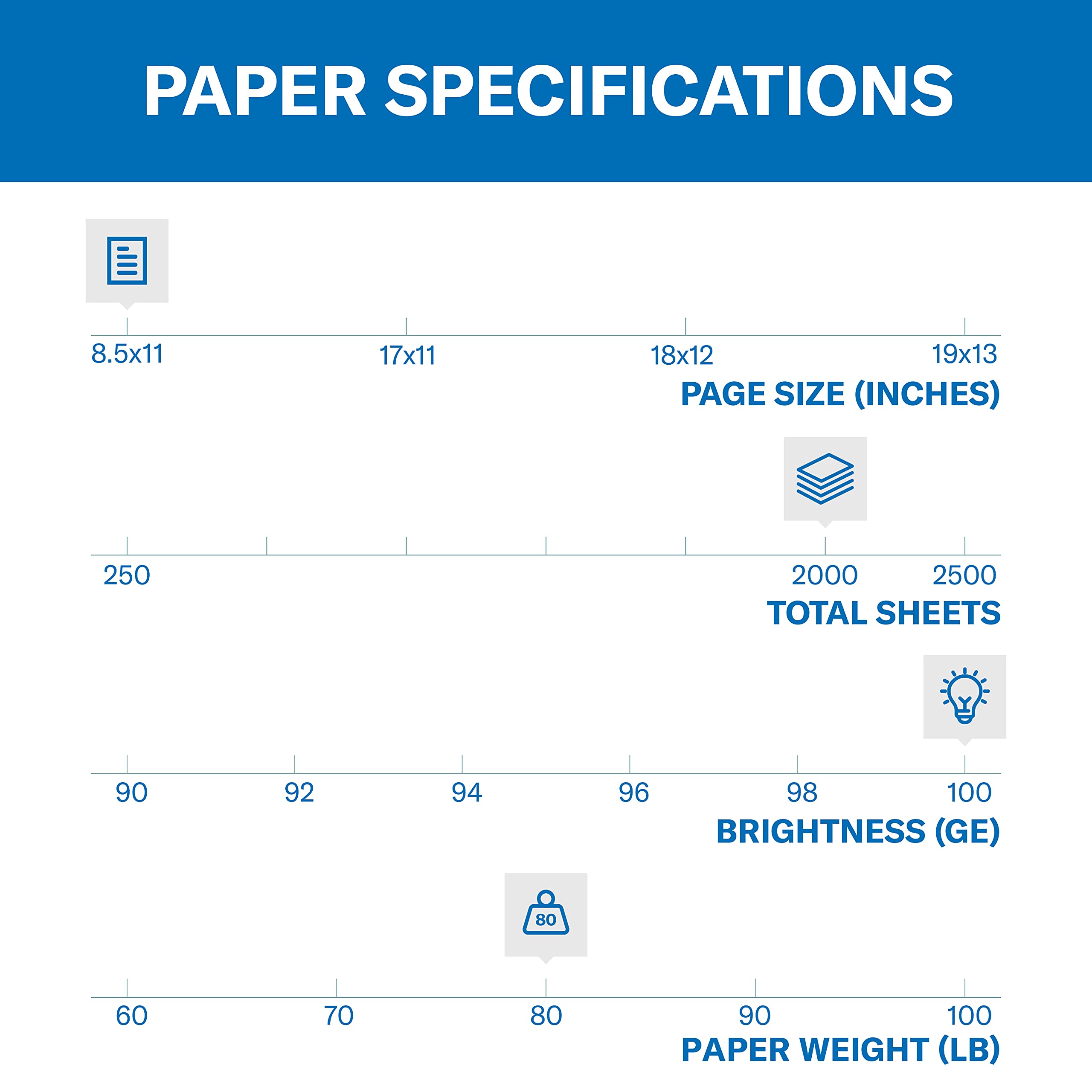 Premium Hammermill Cardstock - 80 lb, 8.5 x 11 Inches, 8-Pack (2,000 Sheets) - 100 Bright White, Heavyweight Cover Paper for Printing, Crafts & Business - Made in USA (120023C) - Perfect for Flyers, Invitations, Business Cards & Scrapbooking