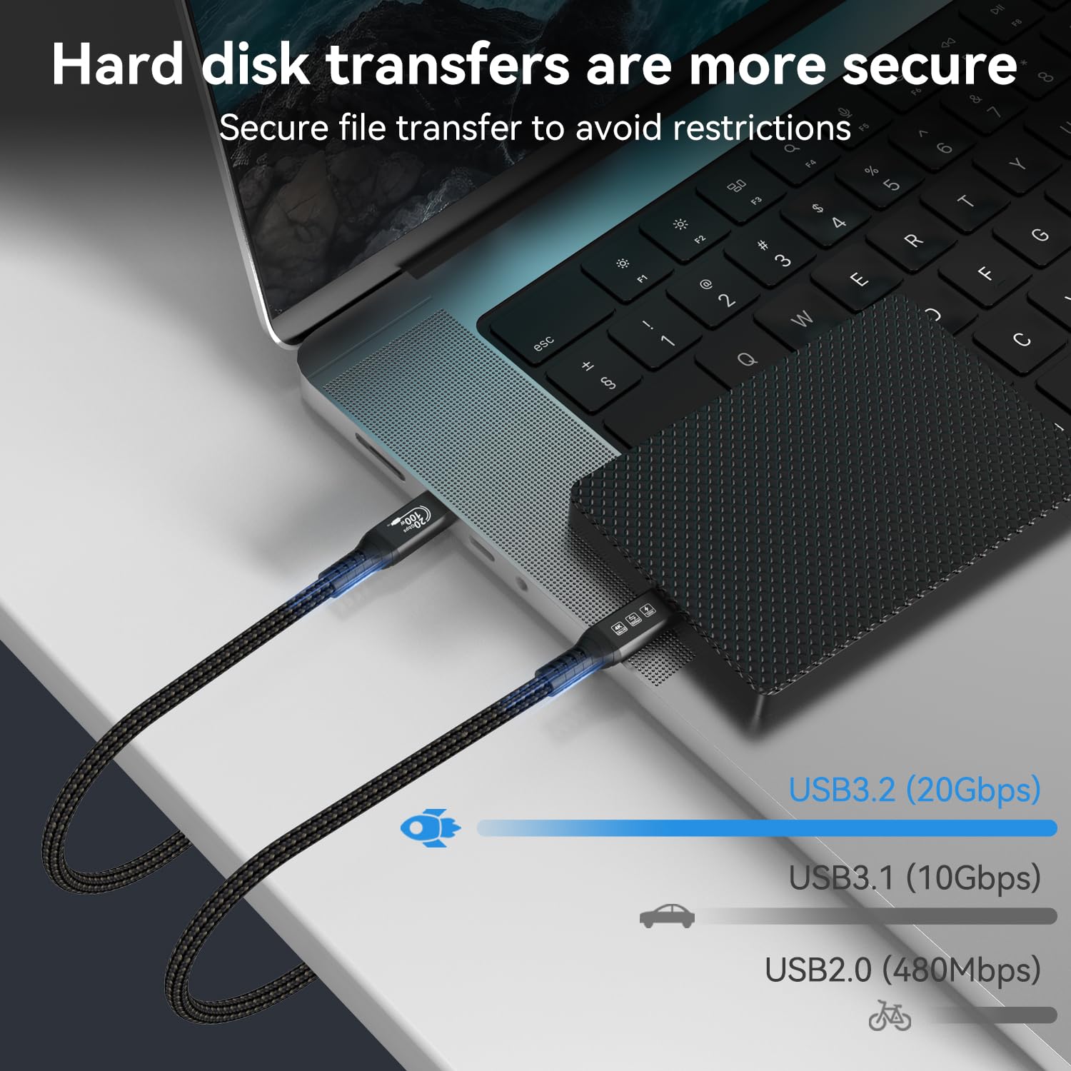 16.4FT USB C to C Cable - 20Gbps 100W Fast Charging, 4K@60Hz Video & Audio, Thunderbolt 3 Compatible for MacBook Pro, Dell, Arzopa, Galaxy - Perfect for Home Office, Gaming & Travel Charging