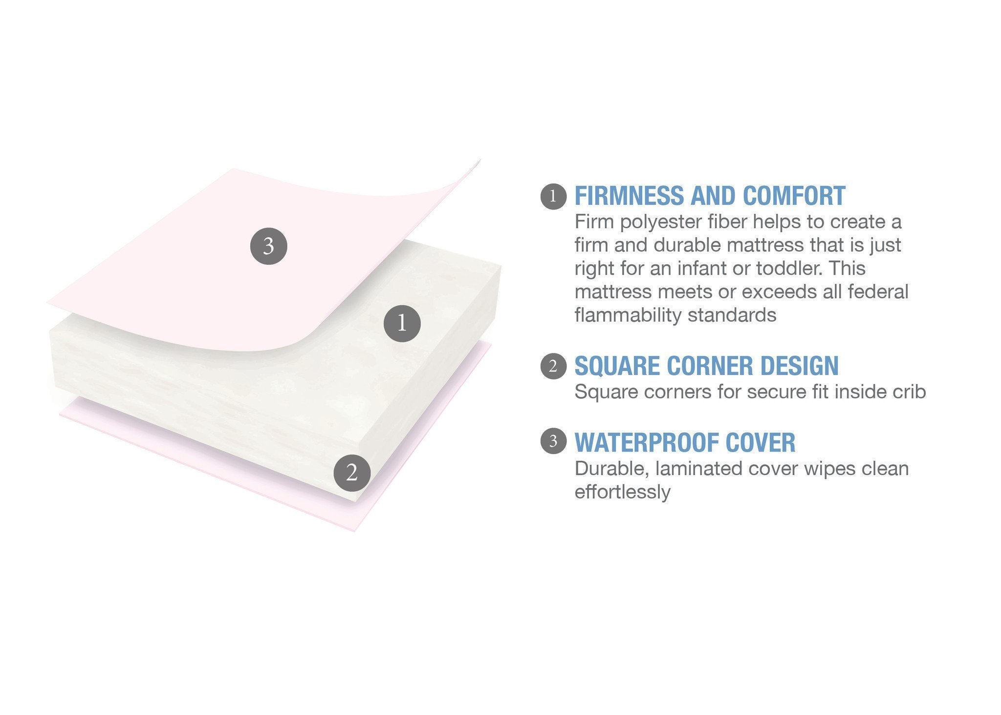 Serta Perfect Embrace® Pink Crib & Toddler Mattress - Breathable, Hypoallergenic Baby Bed for Safe Sleep | Nursery & Daycare Use
