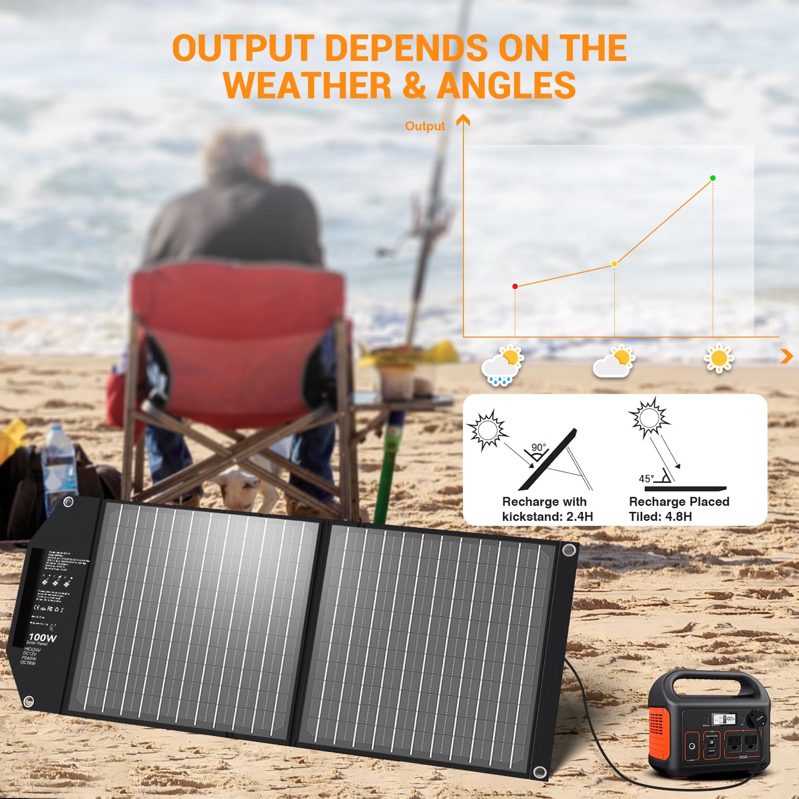100W Portable Solar Panel with 5 Outputs - 24V MC4/12V DC/QC3.0 USB-A & USB-C PD65W - Foldable Solar Charger for Camping, RV, Off-Grid Power Stations & Outdoor Adventures - Waterproof & Lightweight Solar Panel Kit for Emergency Power Backup