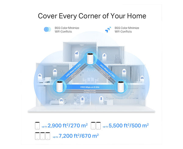 AXE5400 Tri-Band Mesh Wi-Fi 6E System - Whole Home Coverage | 8K Streaming & Gaming | 6GHz Band for Ultimate Speed | Easy Setup for Large Houses & Offices