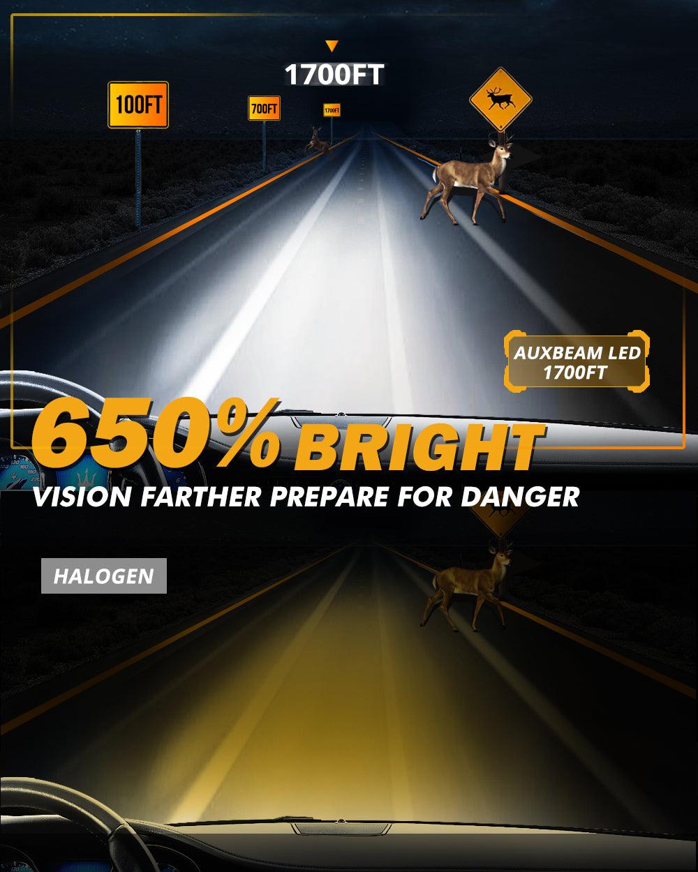 2001-2005 Toyota RAV4 LED Headlight Bulbs Kit - High Performance H4 LED Conversion Bulbs for Brighter Night Driving - Perfect for Off-Roading and Urban Commuting