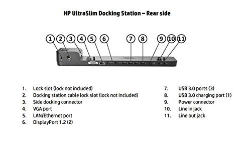 HP Ultra Slim Docking Station G2 D9Y32 - USB-C Laptop Dock with 4K Dual Monitor Support, 65W Charging, Ethernet Port - Perfect for Home Office & Remote Work Setup