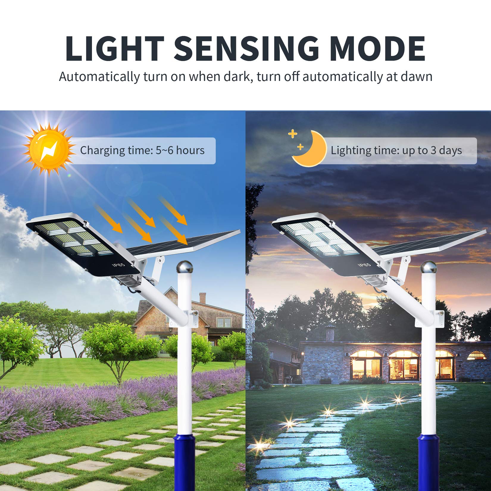 200W Solar Street Lights Outdoor Waterproof - IP65 Solar Powered Security Flood Light with Remote Control for Yard, Garden, Street, Playground, Basketball Court, Garage, Parking Lot, Pathway | Perfect for Nighttime Safety and Energy-Efficient Outdoor Lighting