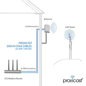 High-Gain Cross-Polarized Antenna with 2X 25ft SMA/N Cables & Free Silicone Tape - ANT-129-001-BDL-25 - Perfect for Wireless Networking, IoT Devices, and Signal Boosting Applications