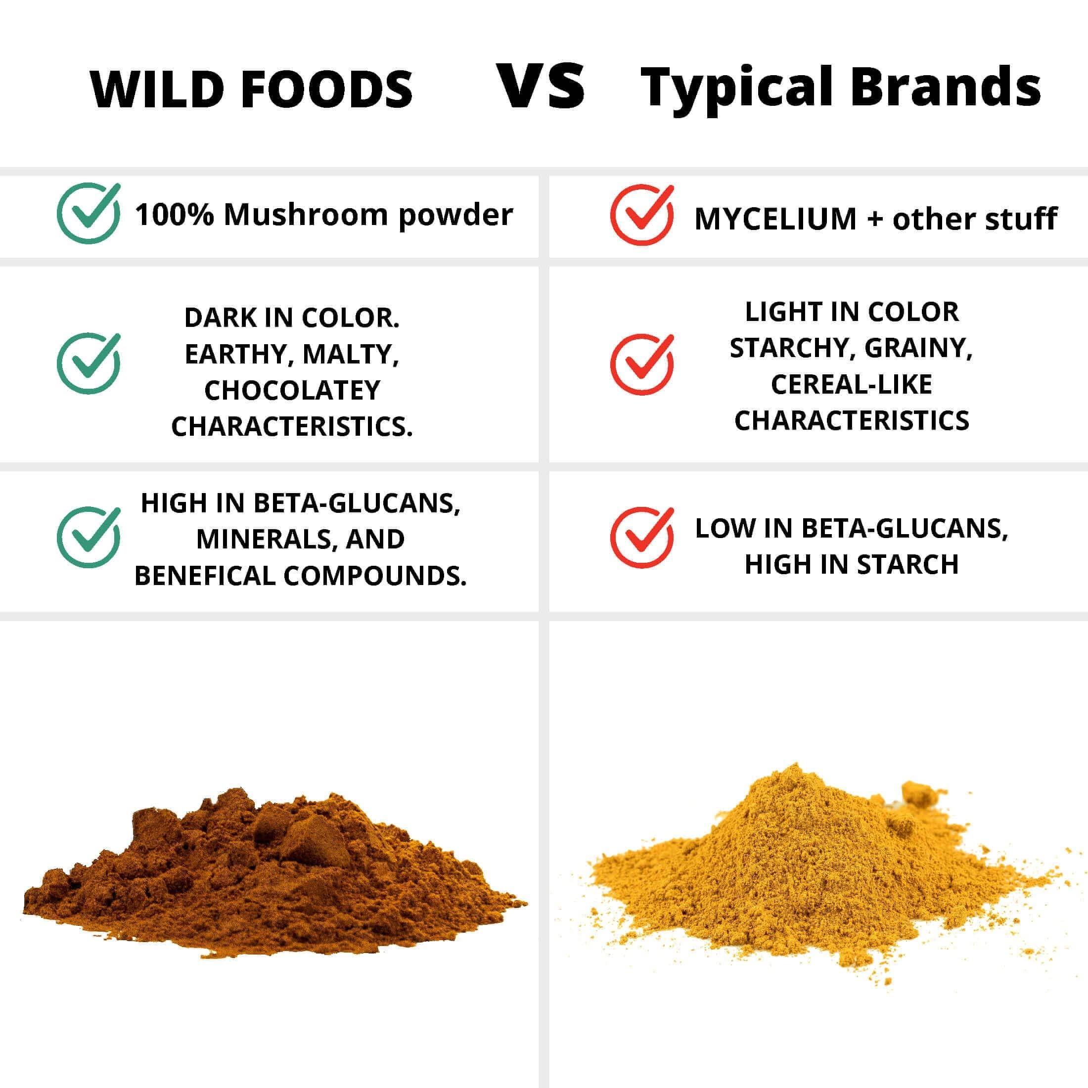 Organic Lions Mane Mushroom Extract Powder 10:1 | Wild Harvested Adaptogenic Nootropic Supplement for Brain Health, Memory & Focus | Vegan, Gluten-Free Mushroom Powder (4oz) | Perfect for Coffee, Smoothies & Cognitive Support