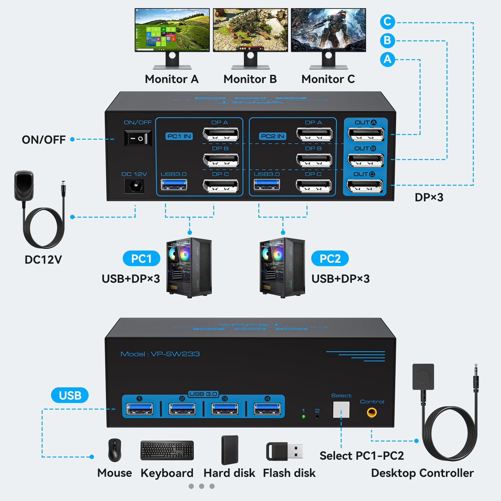 8K KVM Switch for 3 Monitors & 2 Computers - DisplayPort 1.4, 4K@120Hz, USB 3.0 Hub with 4 Ports - Supports Extended & Copy Mode - Includes 12V DC Adapter & 2 USB Cables - Perfect for Home Office, Gaming Setup & Multi-Device Workstations