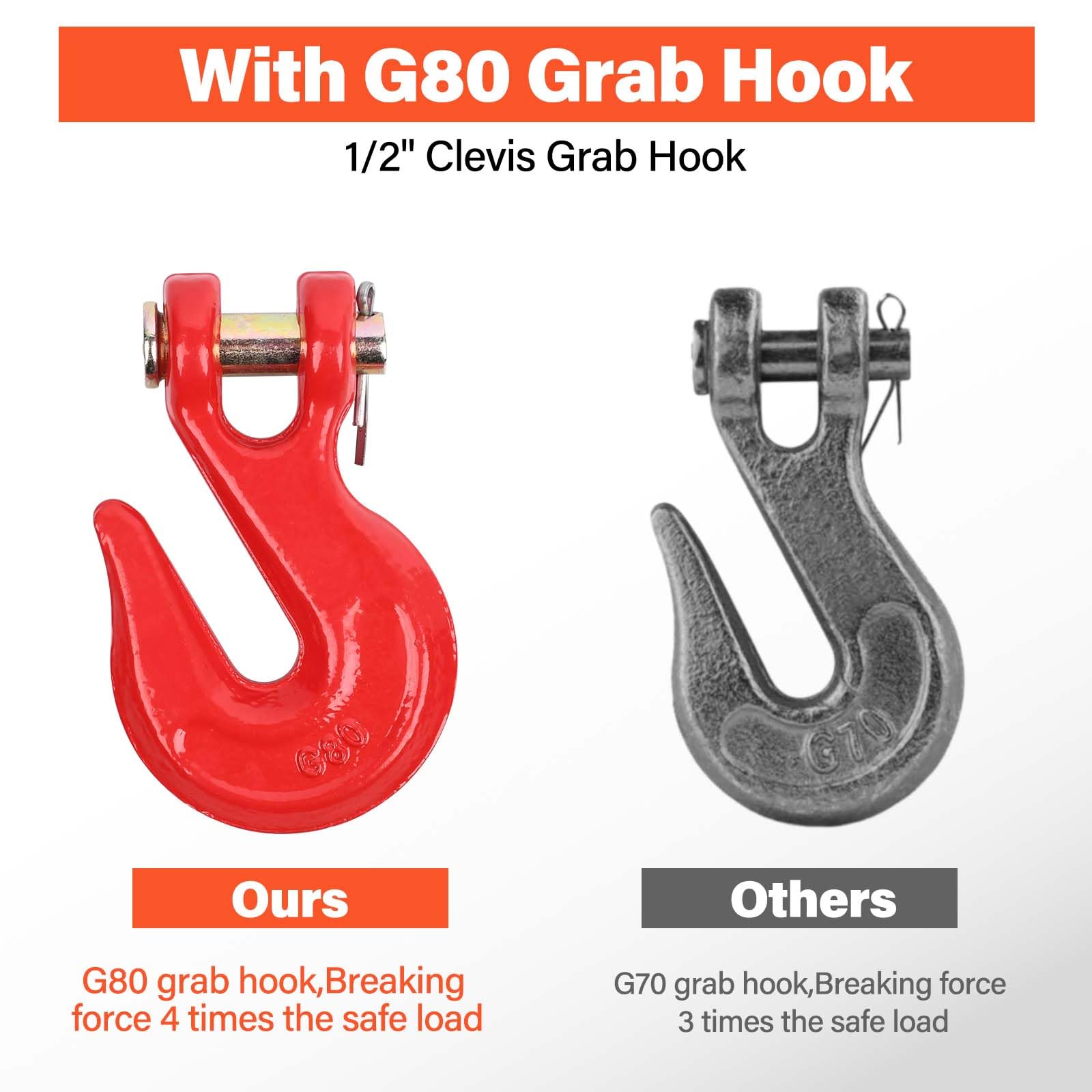 1/2 Inch x 20 FT G80 Transport Binder Chain - Heavy Duty Grade 80 Black Tow Chain with Upgraded Hook - 12,000 lbs Working Load Limit - Ideal for Securing Cargo, Trailers, Equipment & Ratchet Load Binders