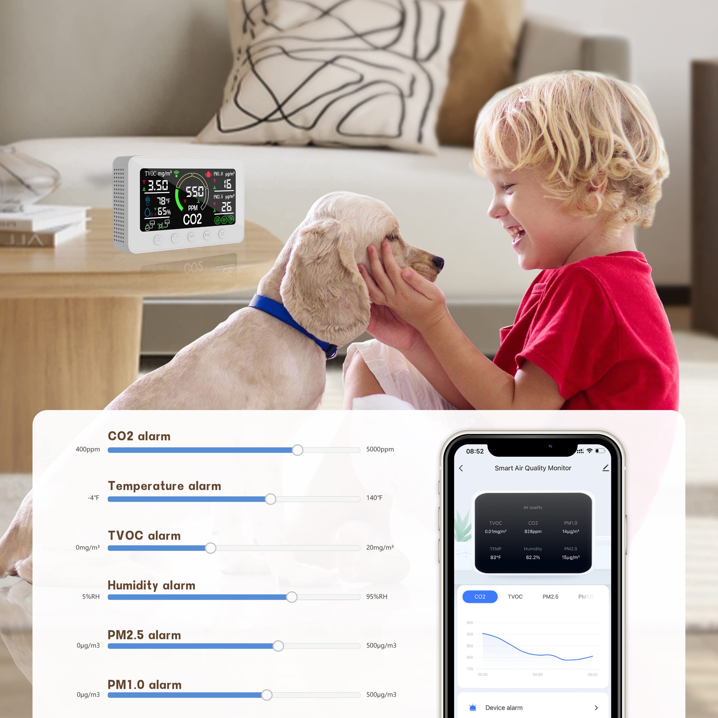 Smart Air Quality Monitor - Indoor CO2, PM2.5, PM1.0, TVOC, Temperature & Humidity Detector with Smart App | Home, Office & Baby Room Air Purifier Companion
