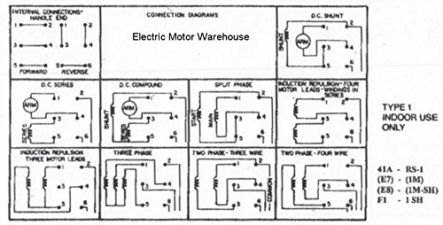 1.5 HP - 2 HP Electric Motor Reversing Drum Switch - Maintained Position RS-1 for Industrial Equipment, Conveyor Belts, and Heavy Machinery