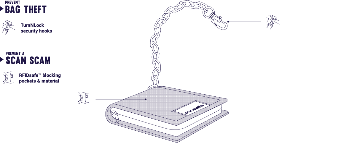 Pacsafe RFIDsafe Z100 RFID Blocking Bi-Fold Wallet - Secure Travel & Everyday Use for Credit Cards & Passport Protection