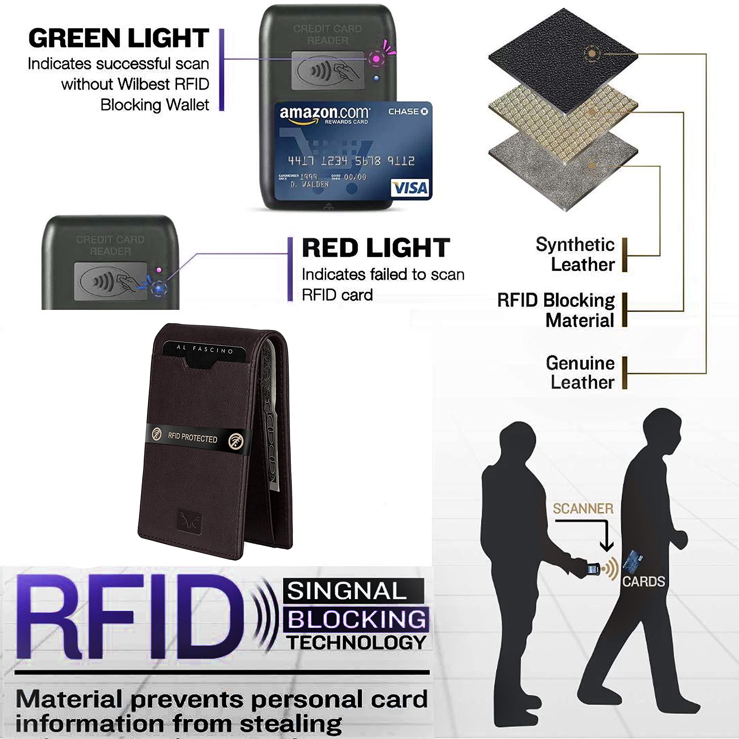 AL FASCINO Slim RFID Leather Wallet for Men - Stylish & Compact Minimalist Wallet with Card Slots & Money Clip - Perfect for Travel, Business & Everyday Use