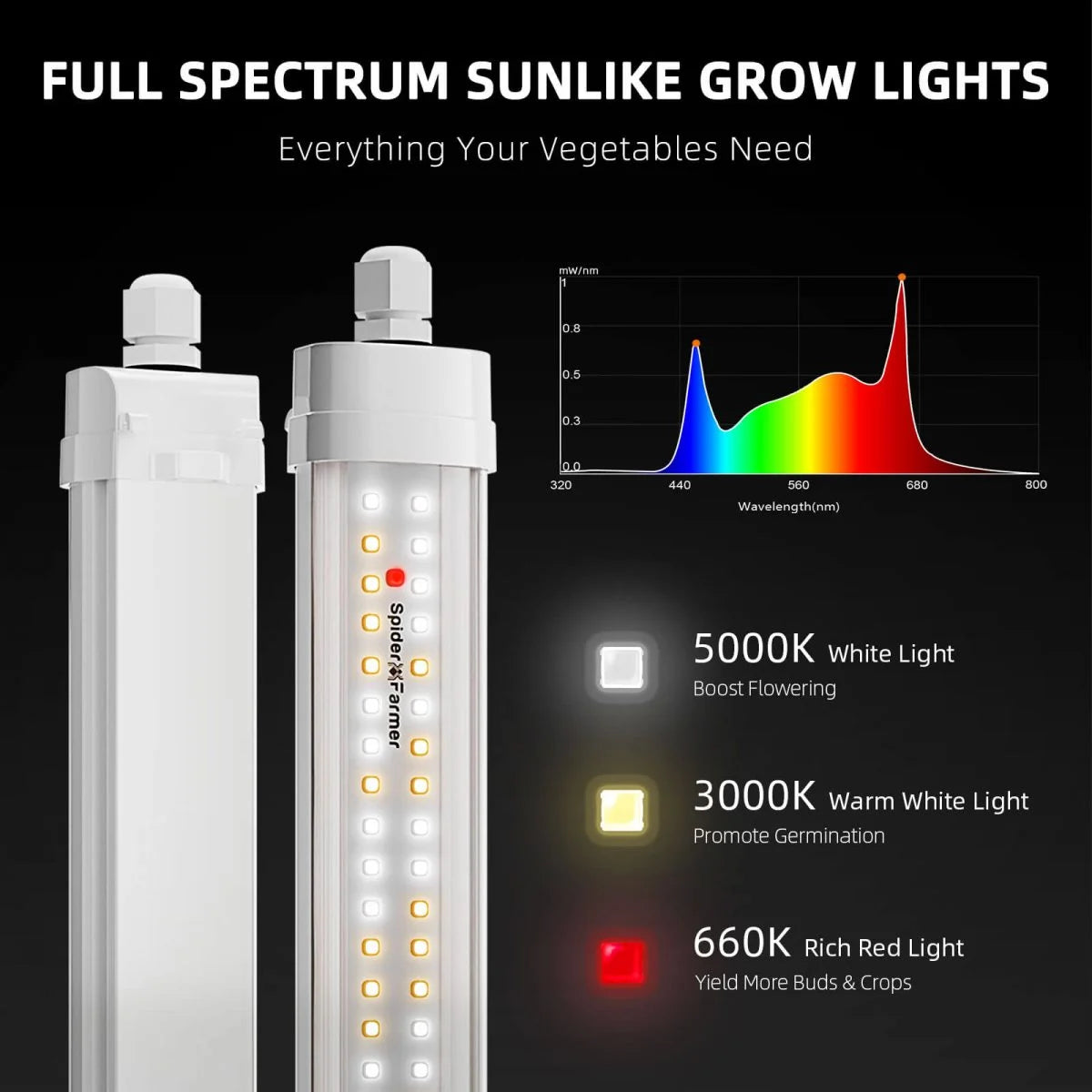Spider Farmer Glow80 LED Grow Light for Indoor Plants - Full Spectrum Veg Bar with High Efficiency - Perfect for Hydroponics, Greenhouses & Home Gardening