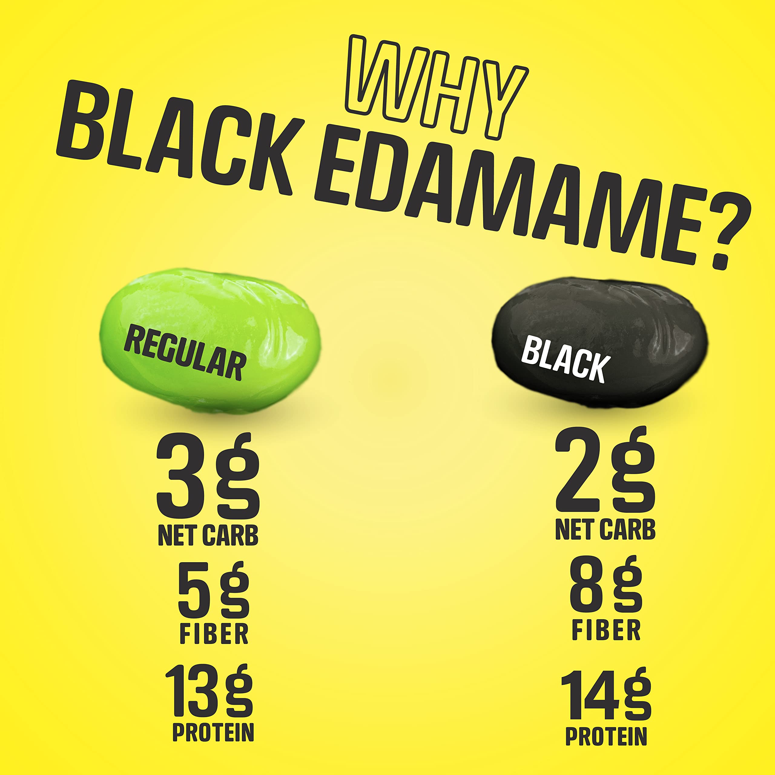 Dry Roasted Black Edamame Snacks - Sea Salt Flavor | High Protein, Low Carb, Keto & Vegan Friendly | Zero Sugar, Healthy Soybean Snacks by Keto Naturals (3 Pack) | Perfect for On-the-Go, Office, or Keto Diet Lifestyle