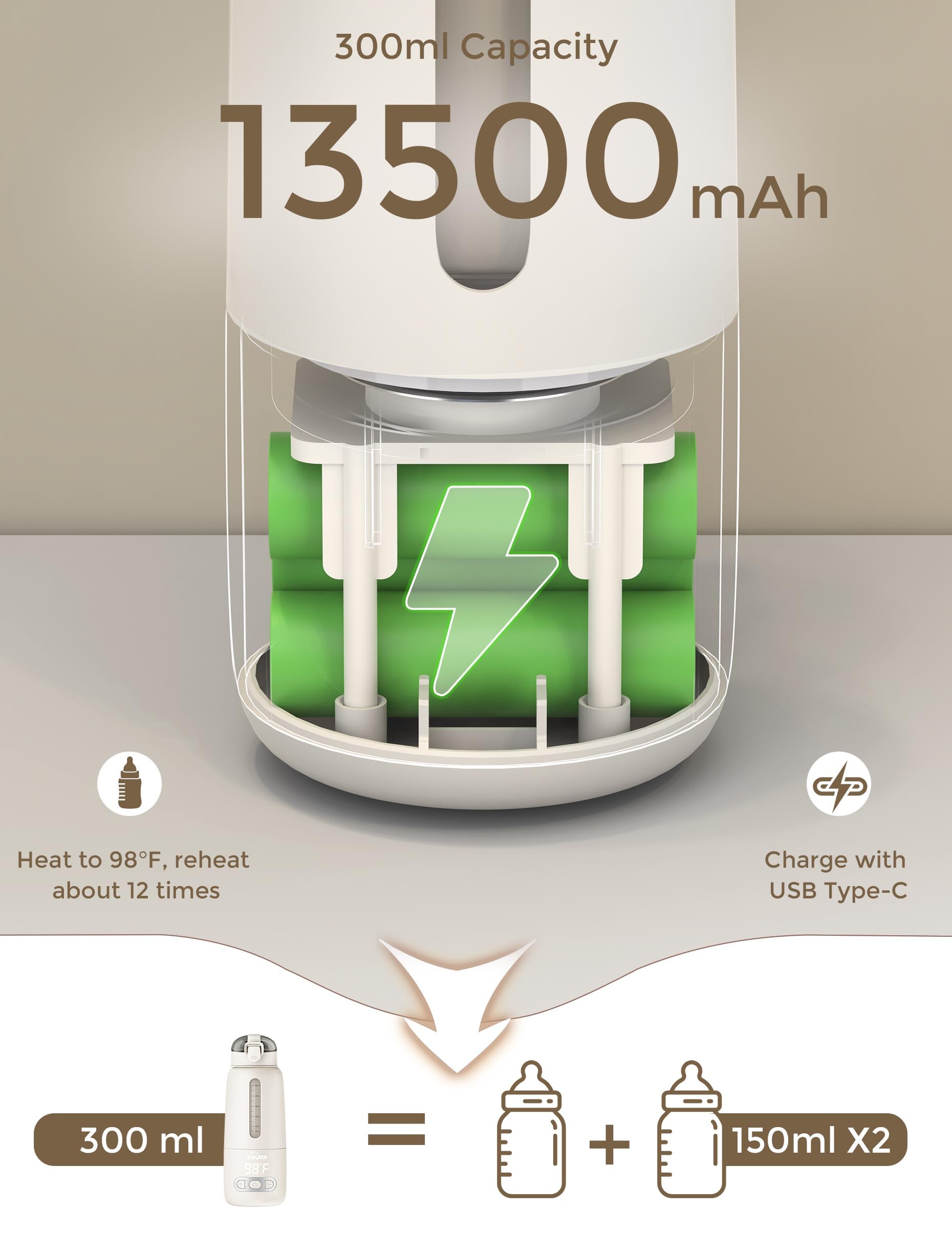 Portable Baby Bottle Warmer with 13500mAh Battery - Travel Essential for Breastmilk & Formula - Perfect for Flying, Road Trips & On-the-Go Parents - Must Have Baby Gear 2024