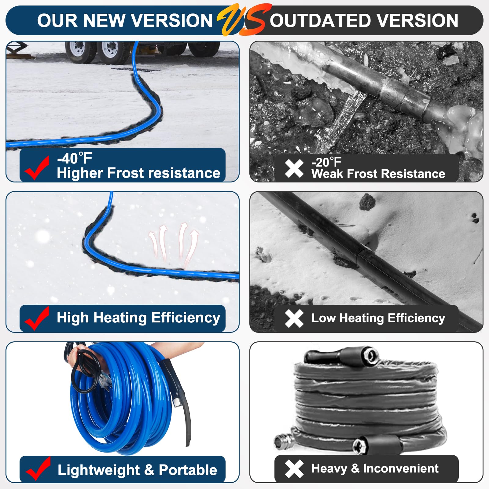 15FT Heated RV Water Hose with Thermostat - Lead & BPA Free, 1/2