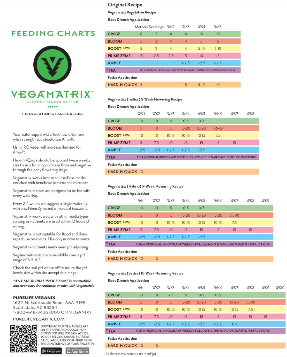 Vegamatrix Nutrients Complete Quart Set for Veganic & Organic Gardening - Perfect for Indoor Plants, Hydroponics & Sustainable Home Gardens