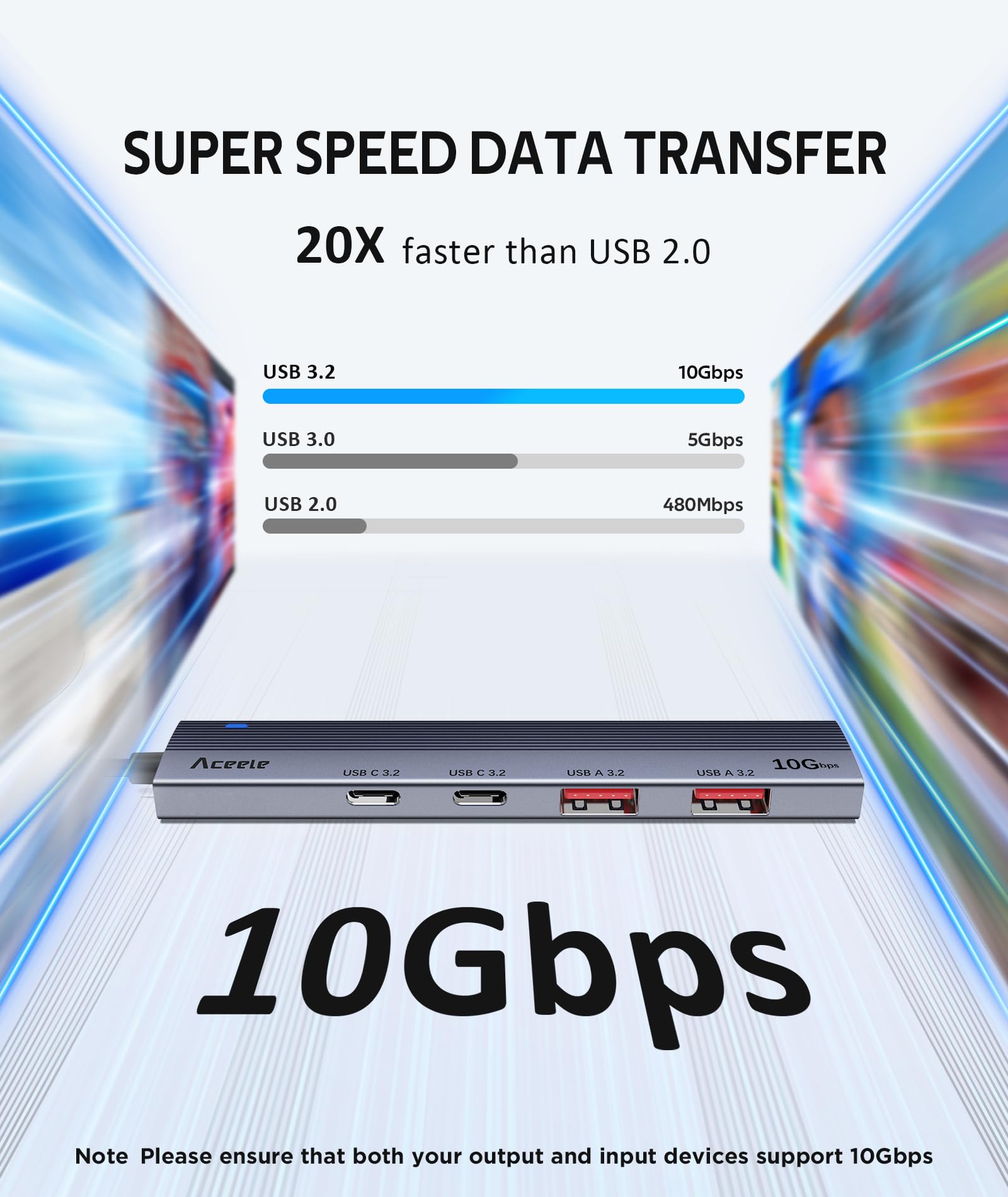 Aceele 10Gbps USB Hub 3.2 with 2 USB A & 2 USB C Ports - High Speed USB Splitter with 4Ft Extension Cable - Aluminum USB Extender for Laptop, PC, PS4/5, Hard Drive - Perfect for Gaming, Work & Data Transfer