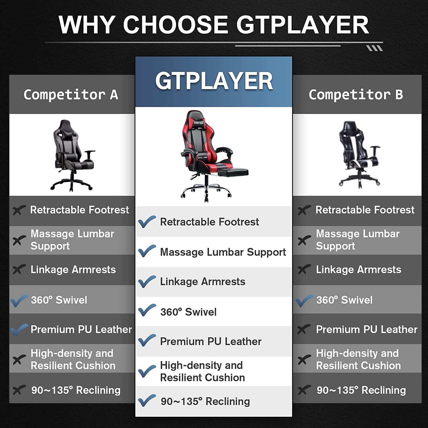 GT800A Adjustable Footrest for Office & Home - Ergonomic Support for Comfortable Work & Relaxation | Perfect for Desks, Chairs, and Standing Workstations